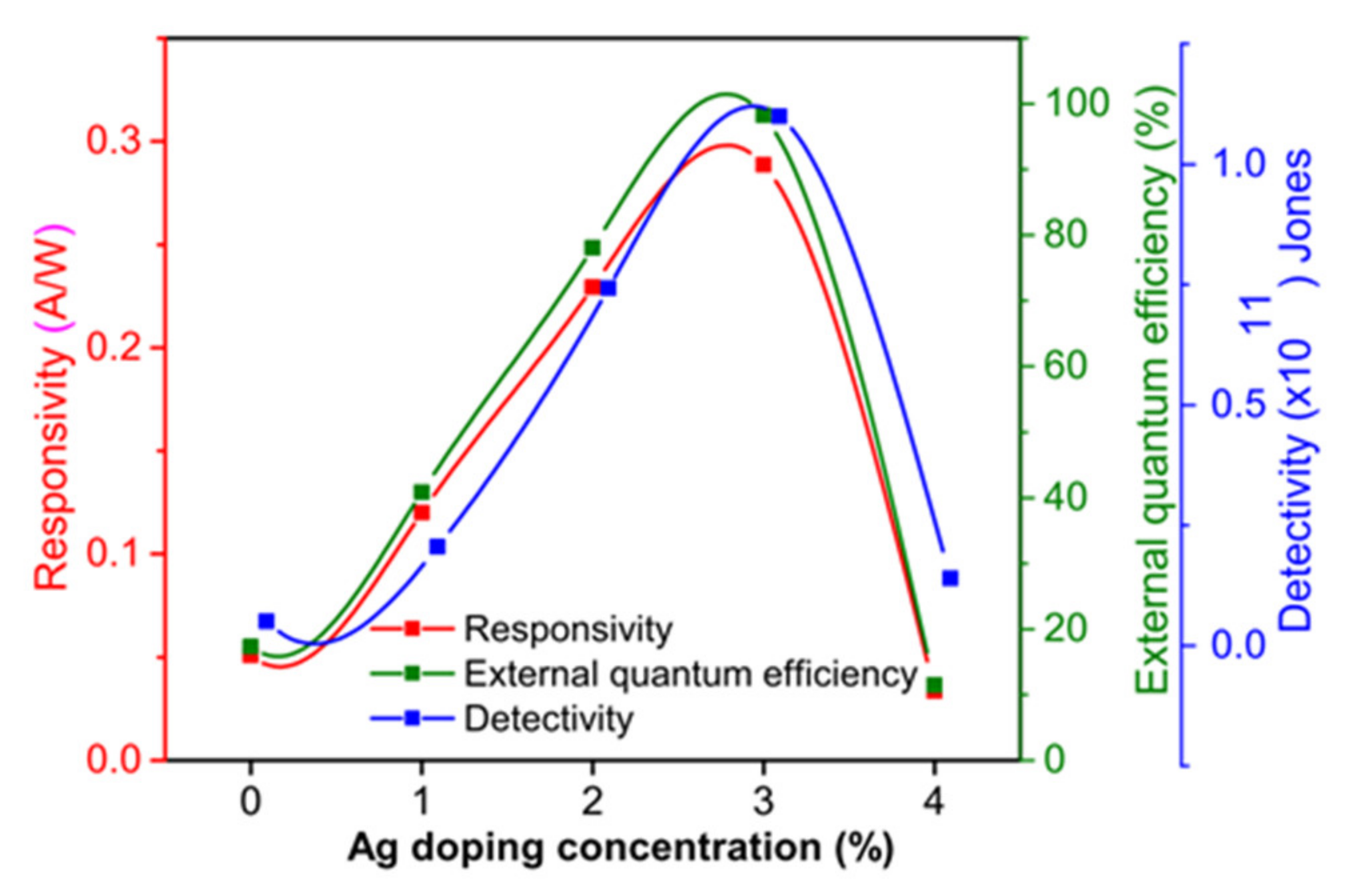 Coatings 11 00425 g007