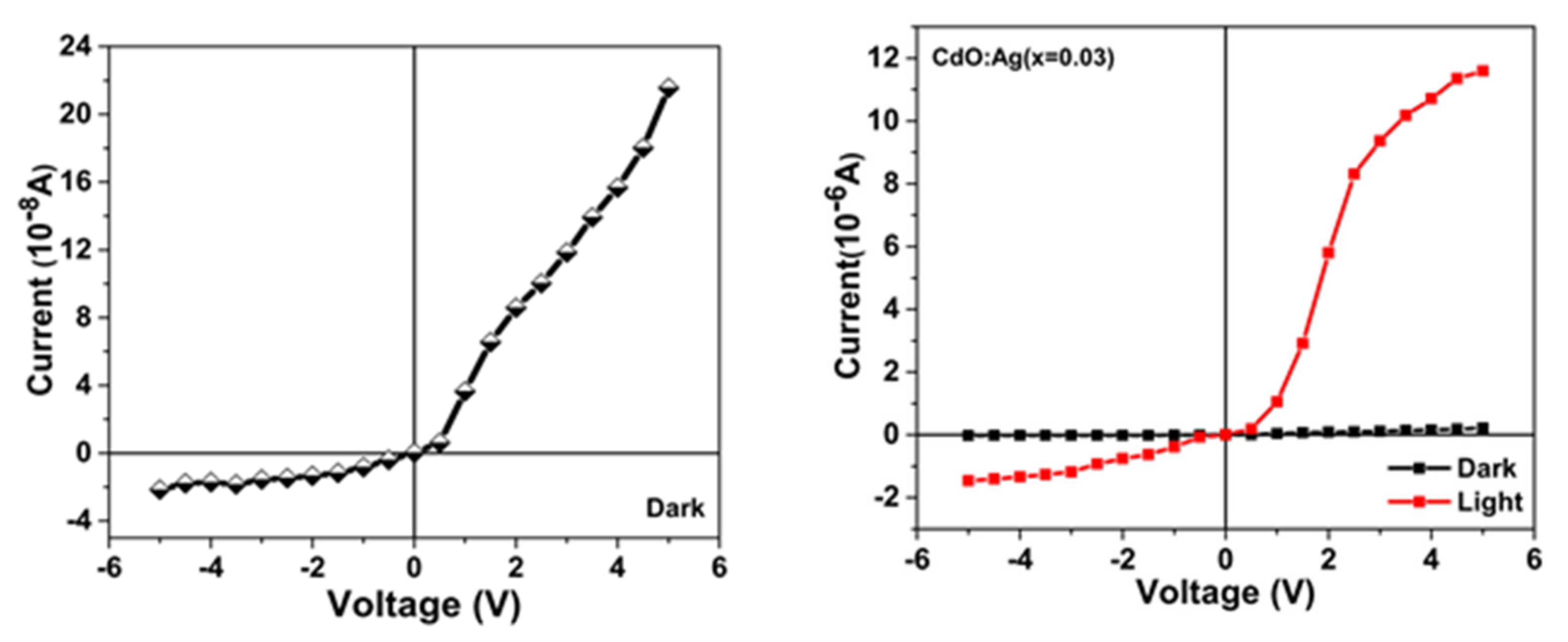 Coatings 11 00425 g008