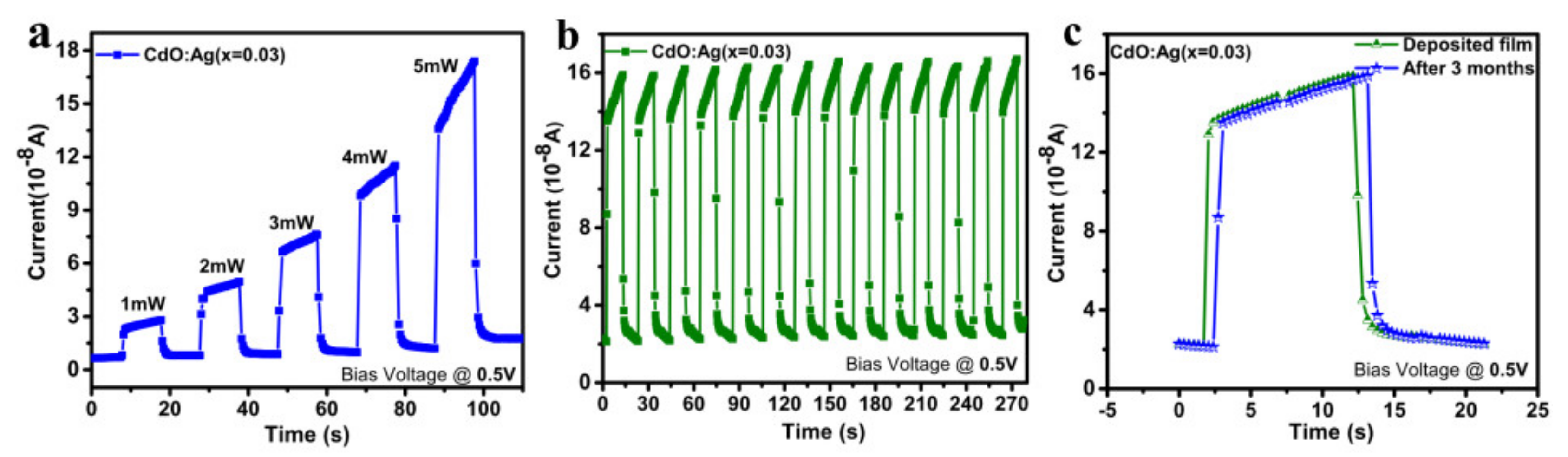 Coatings 11 00425 g009