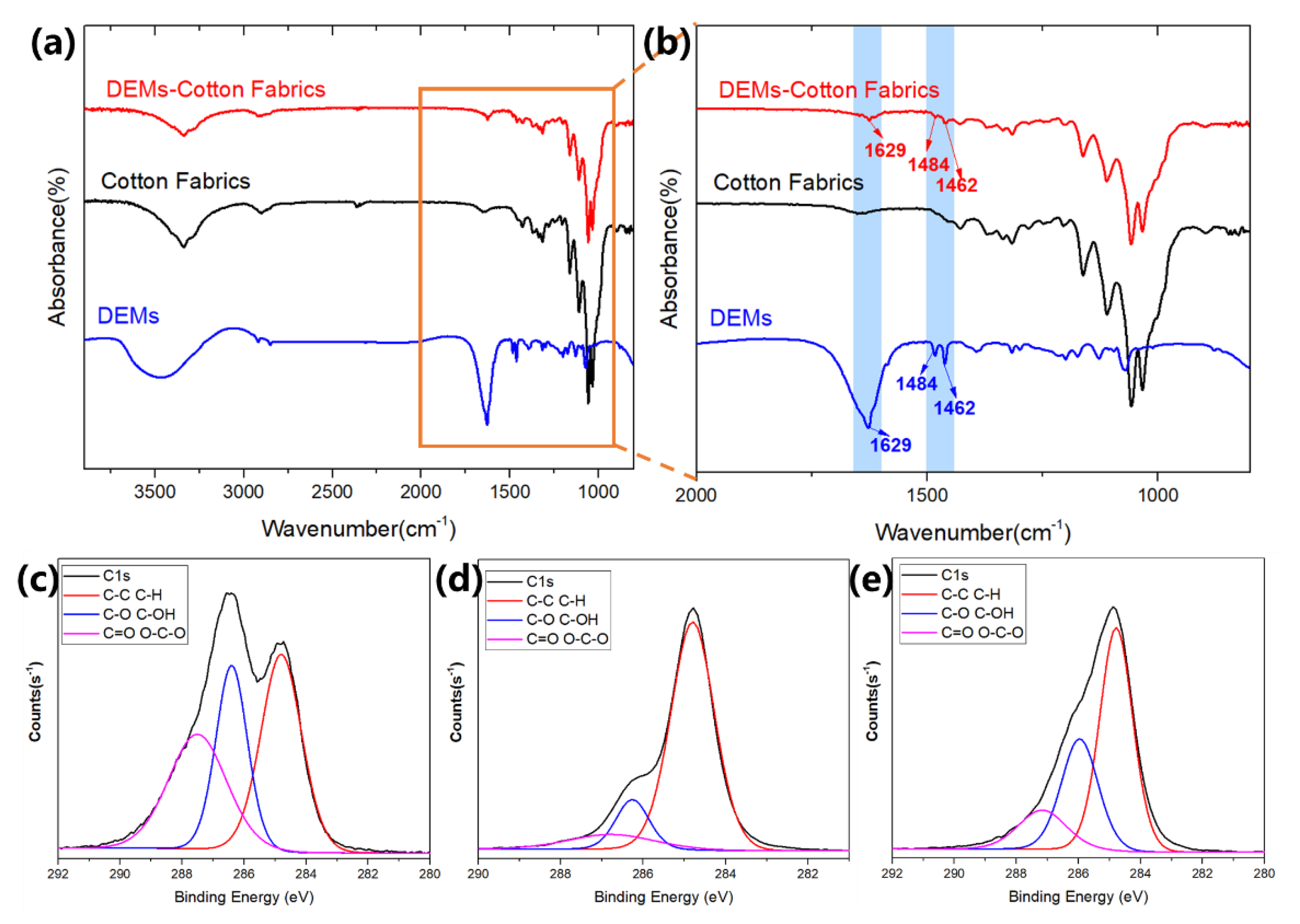 Coatings 11 00426 g003