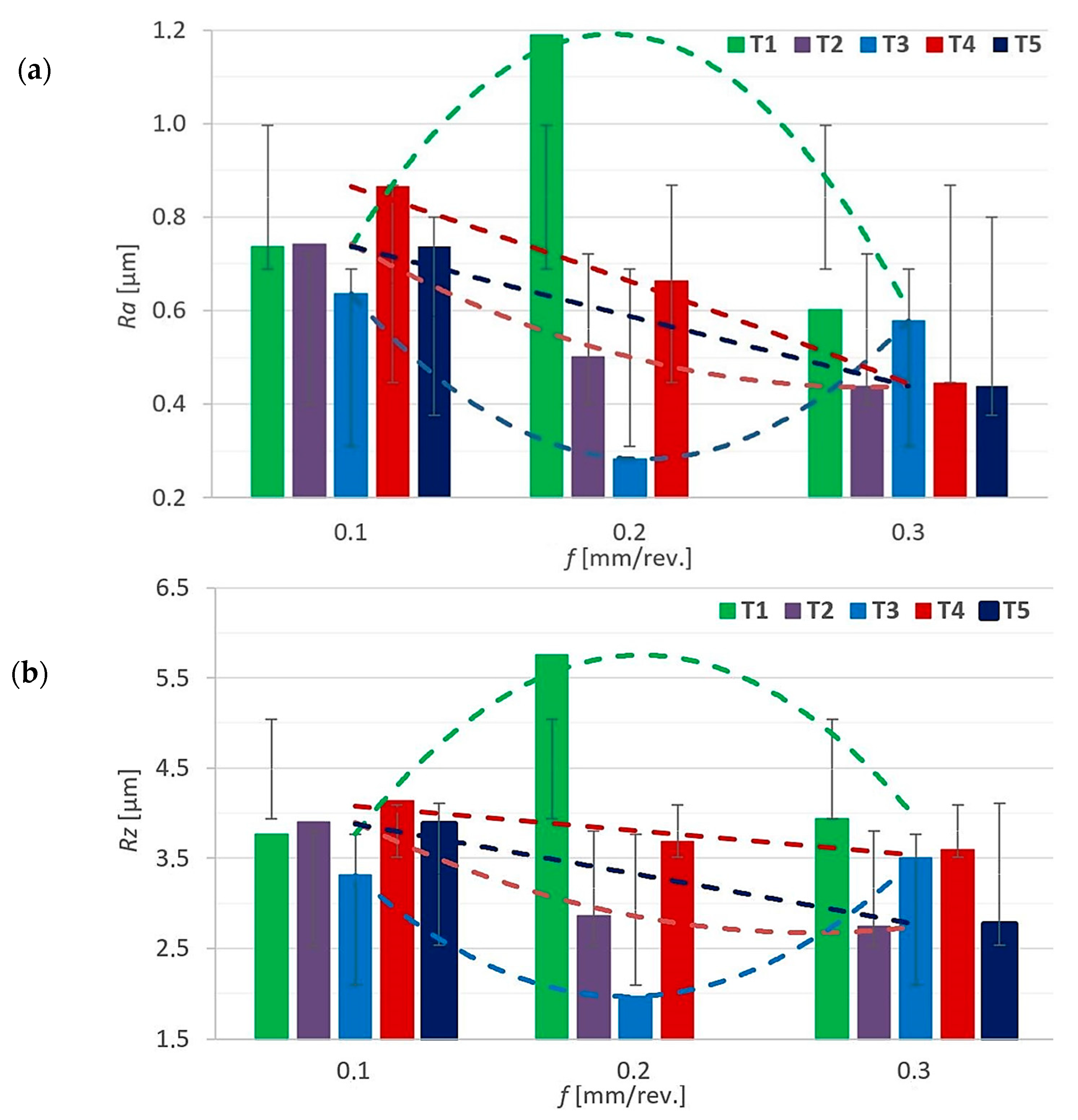Coatings 11 00428 g003a