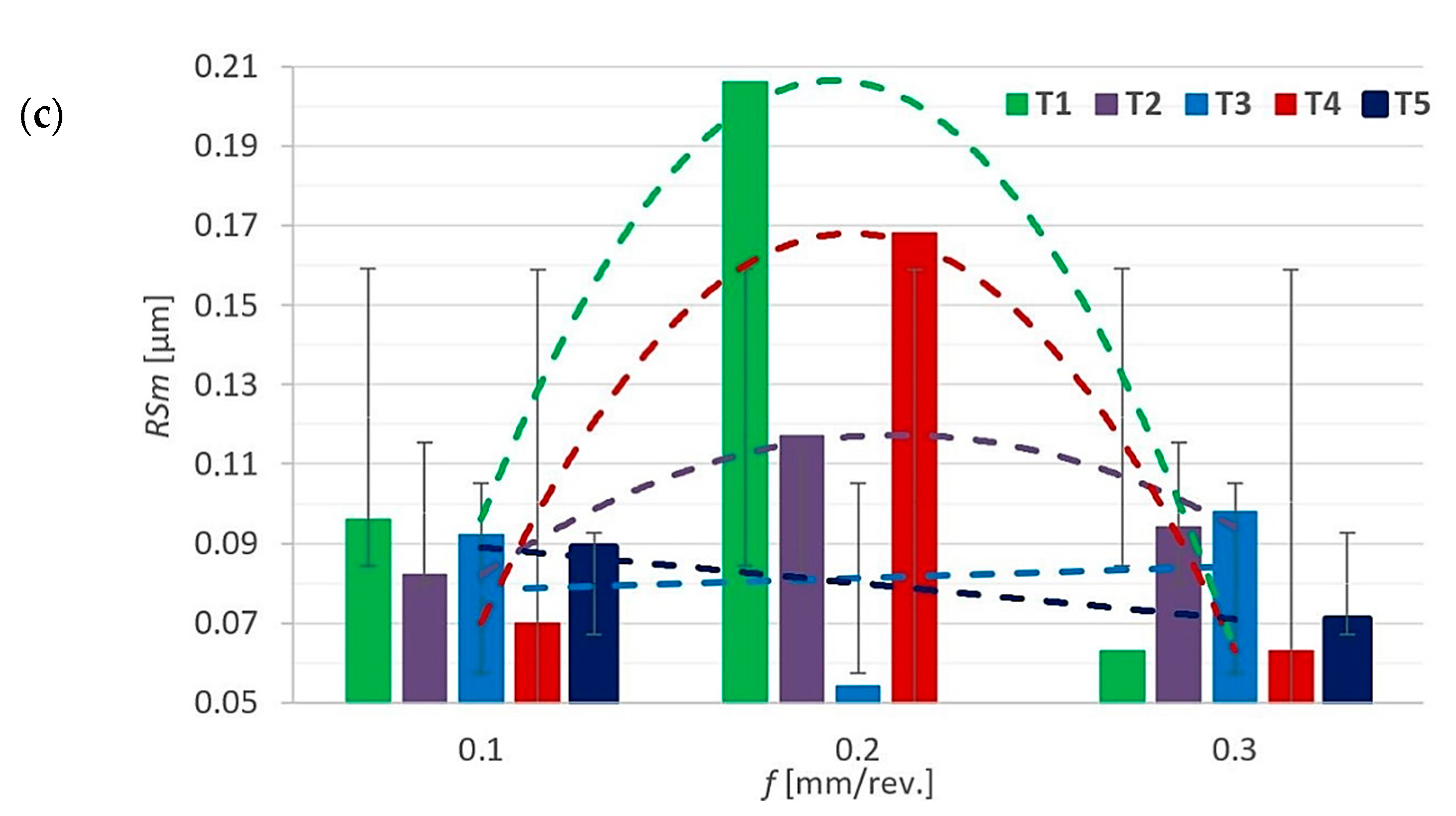Coatings 11 00428 g003b