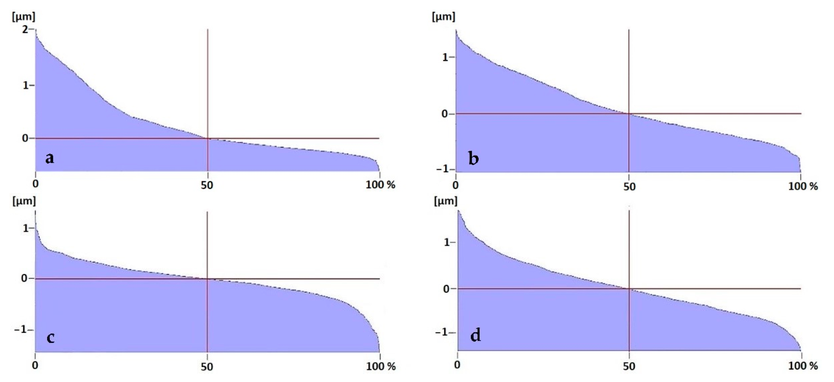 Coatings 11 00428 g007