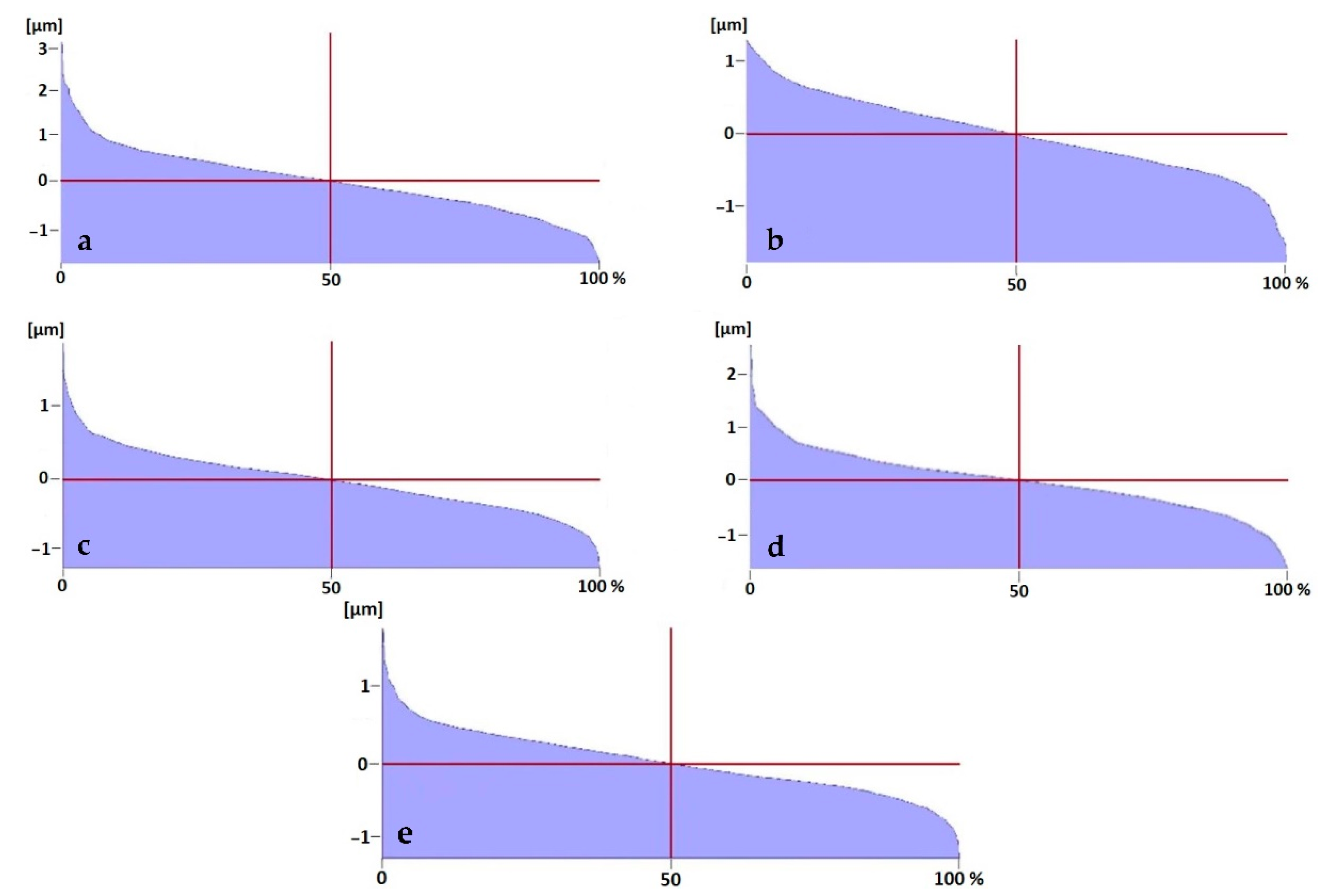 Coatings 11 00428 g008
