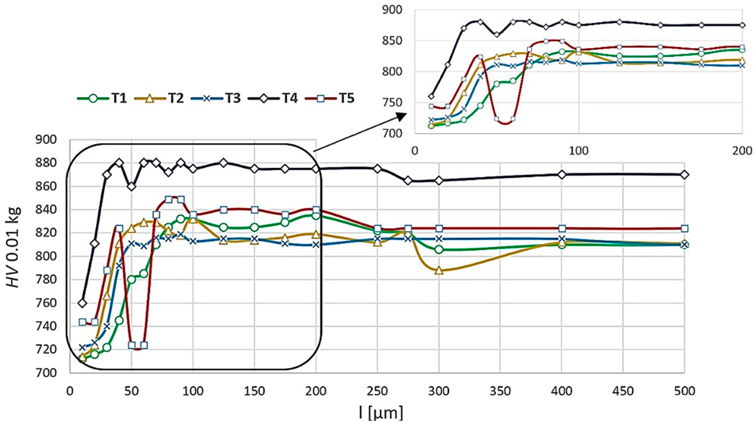 Coatings 11 00428 g009