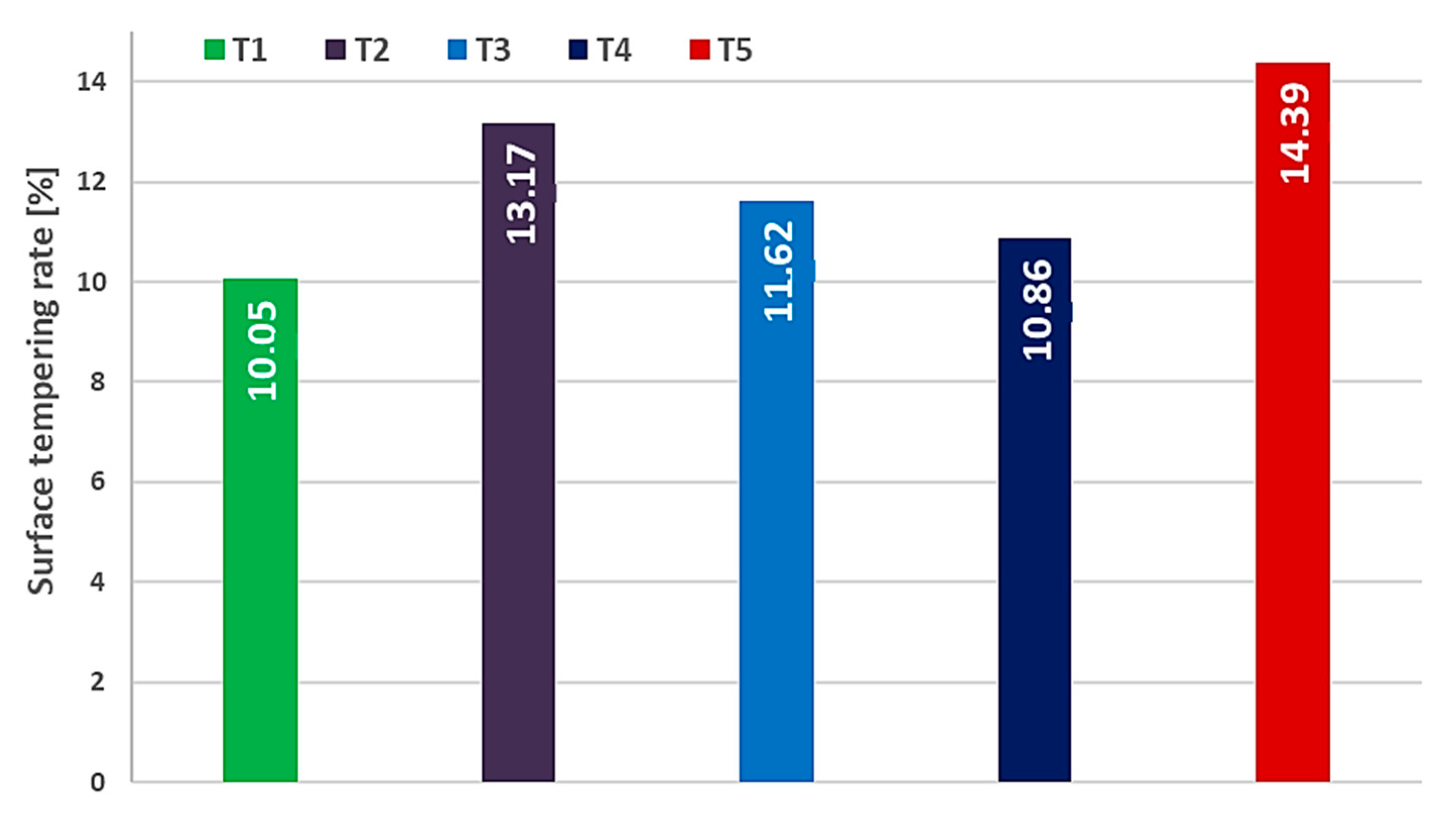 Coatings 11 00428 g010