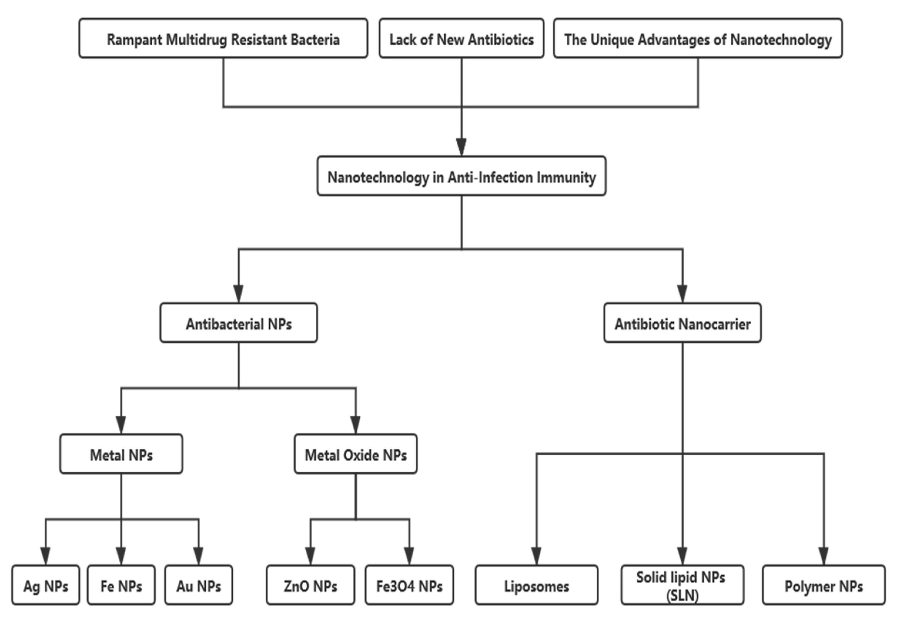 Coatings 11 00430 g001