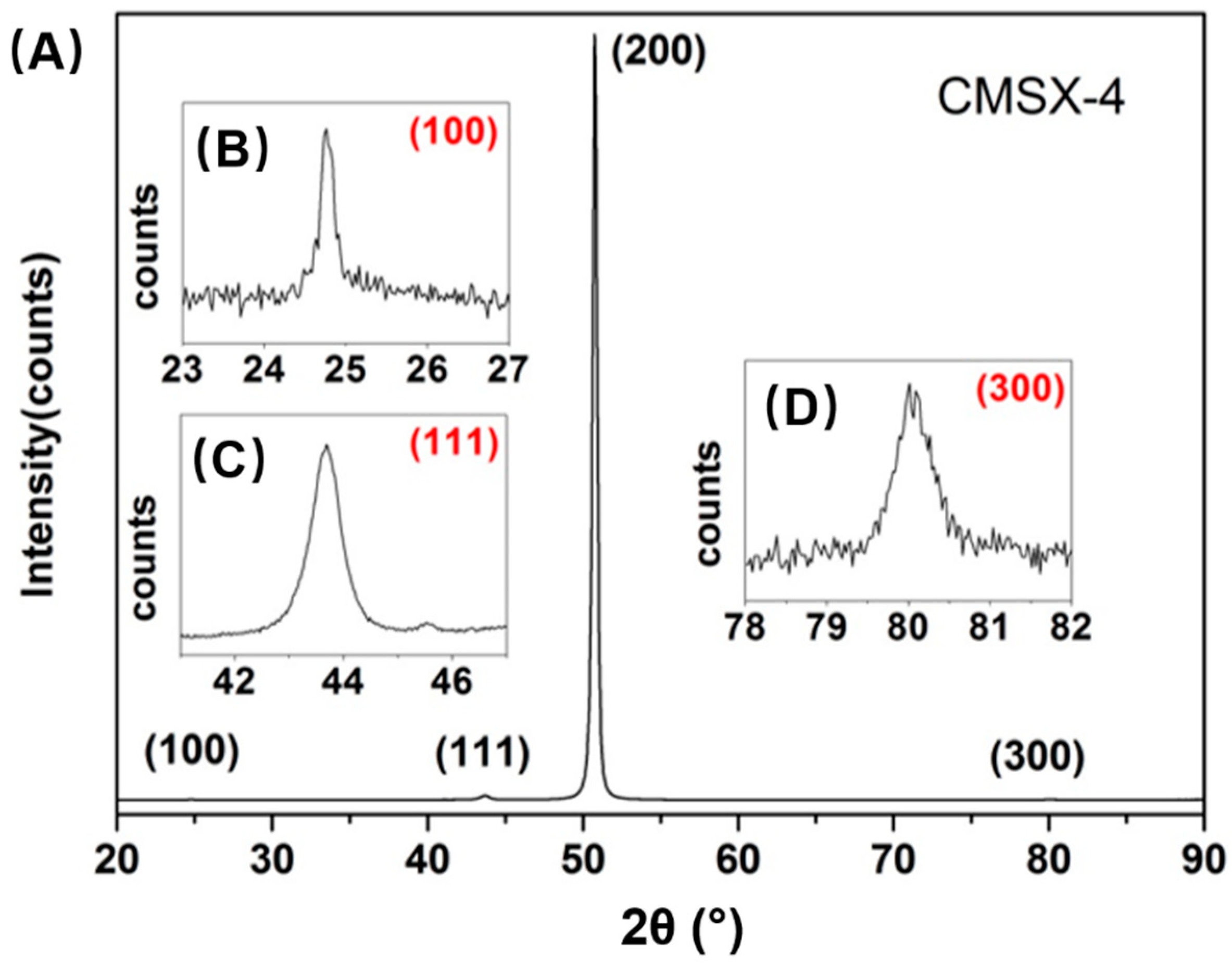 Coatings 11 00441 g002