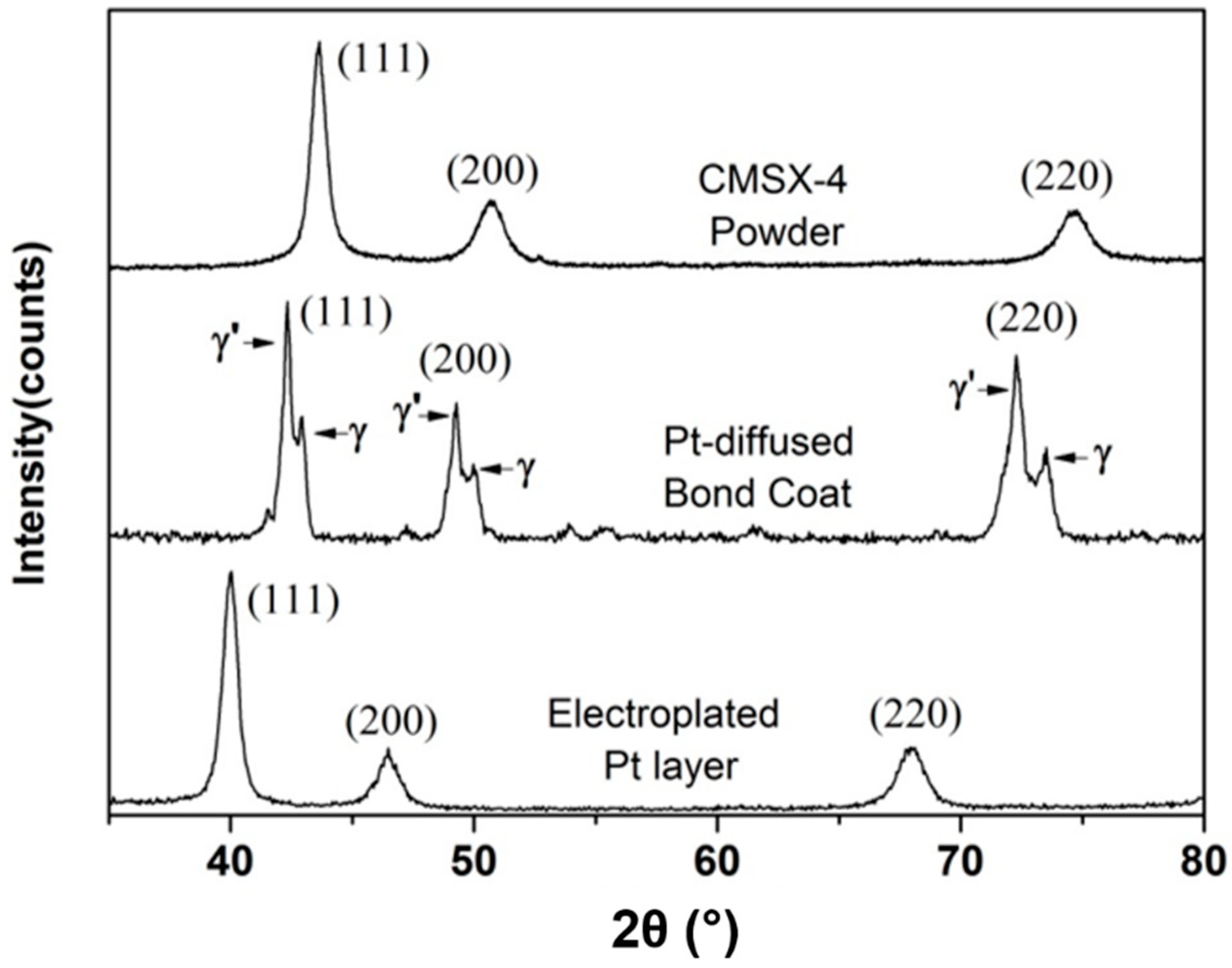 Coatings 11 00441 g003