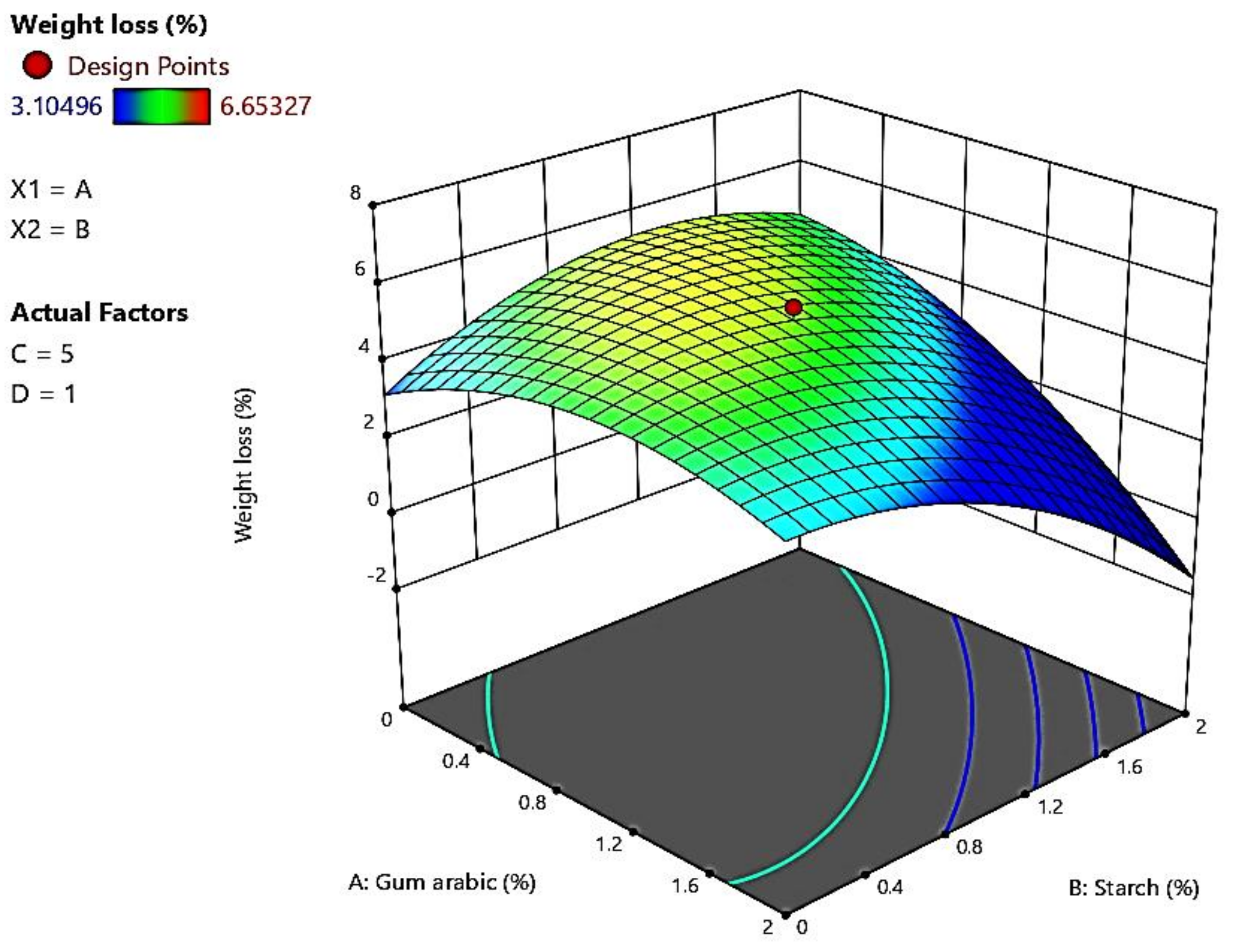 Coatings 11 00442 g001
