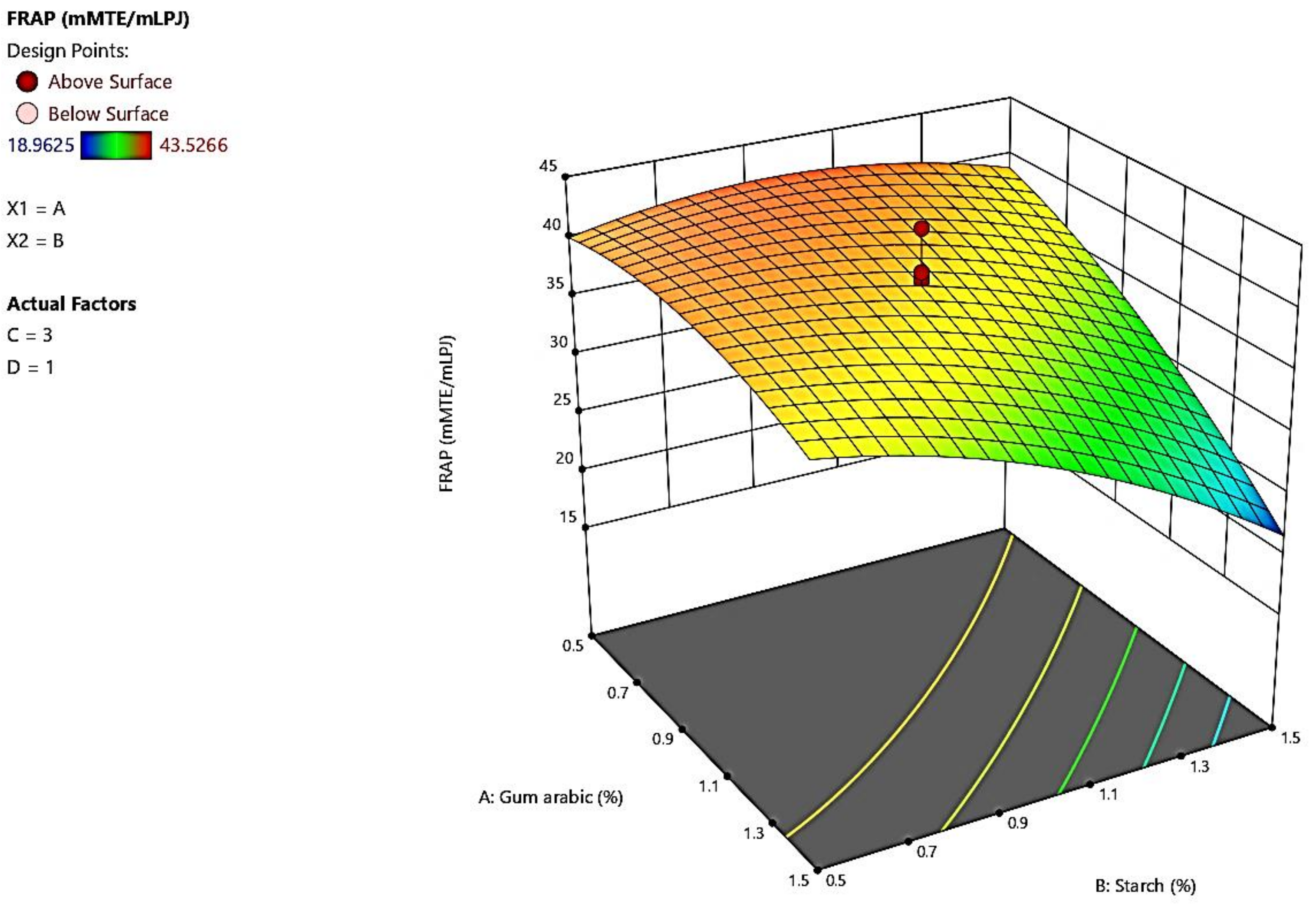 Coatings 11 00442 g006