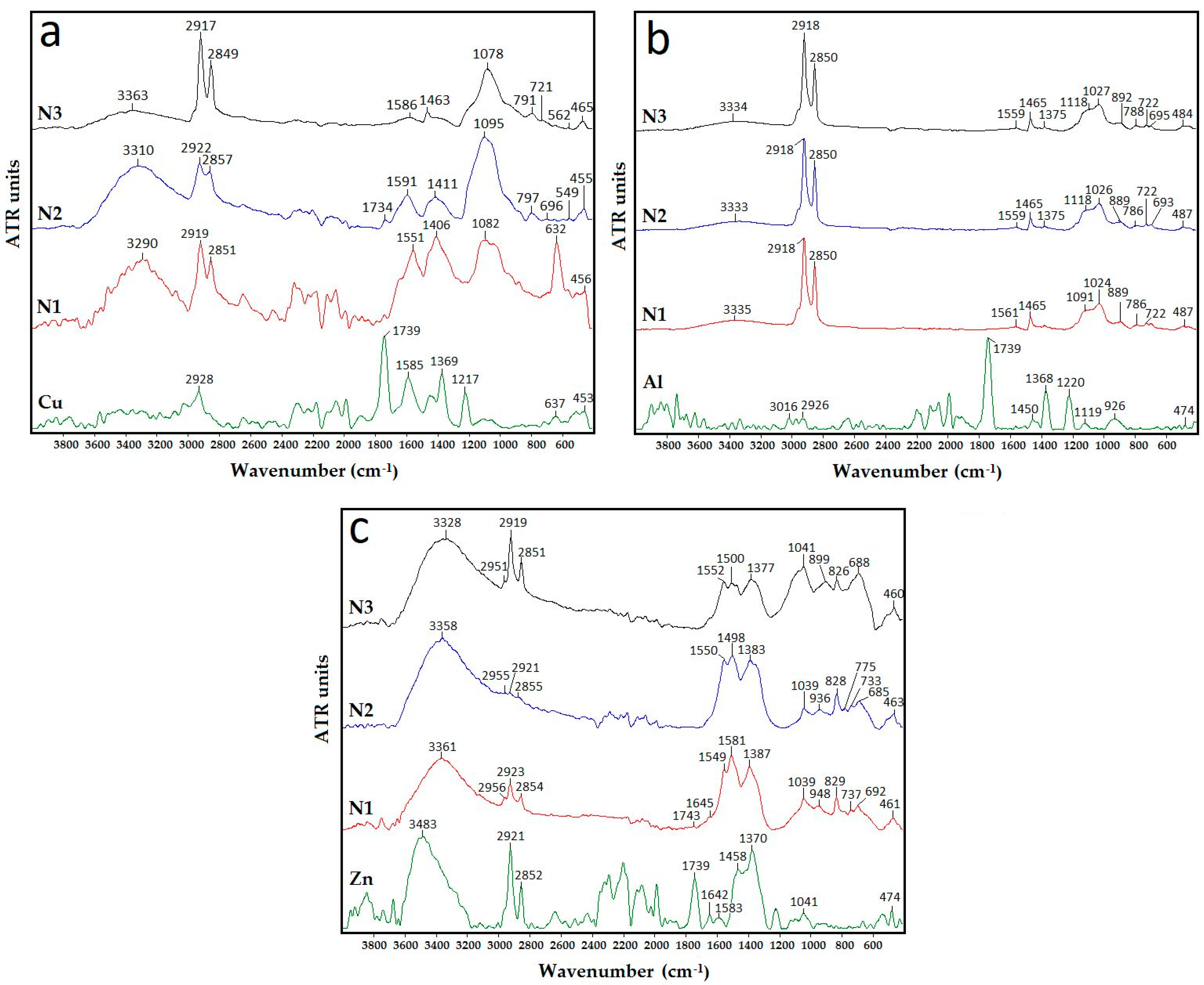 Coatings 11 00444 g003 Coatings 11 00444 g003