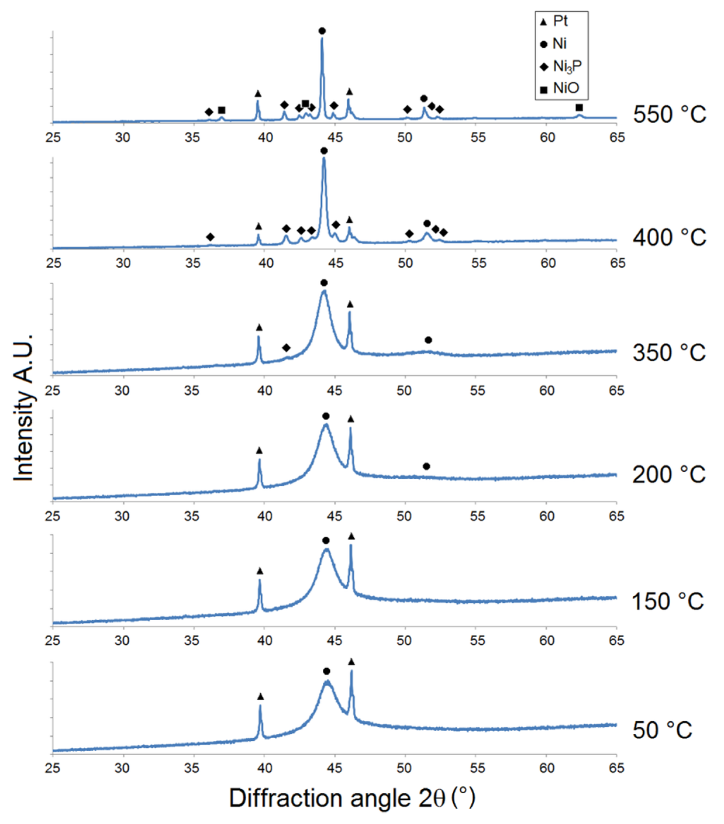 Coatings 11 00447 g002