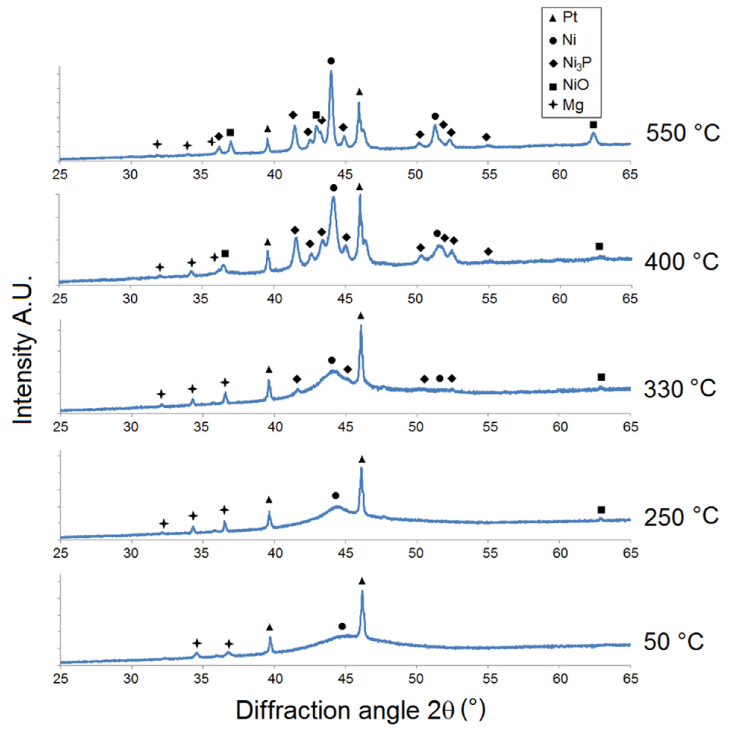 Coatings 11 00447 g003