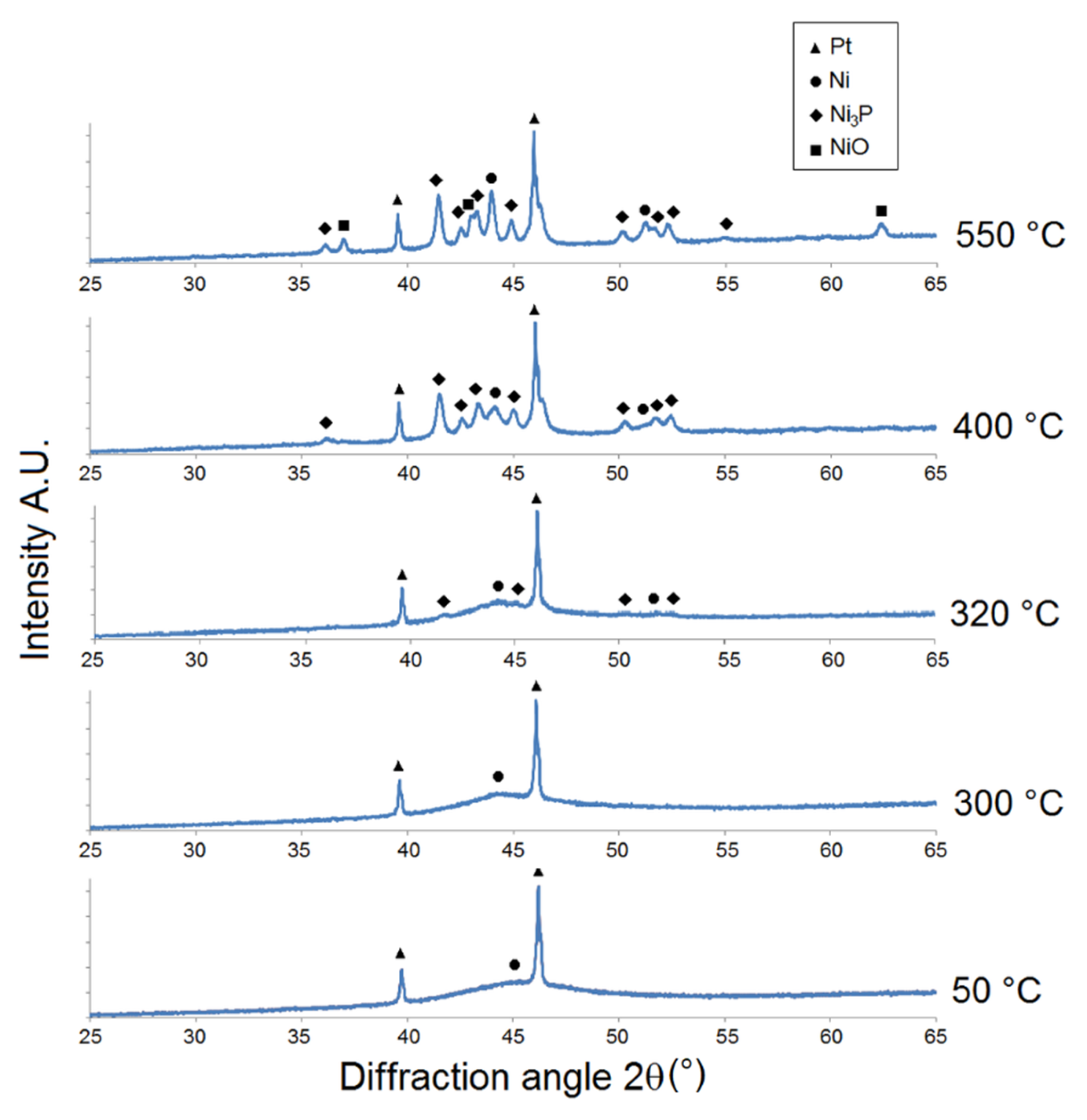 Coatings 11 00447 g004