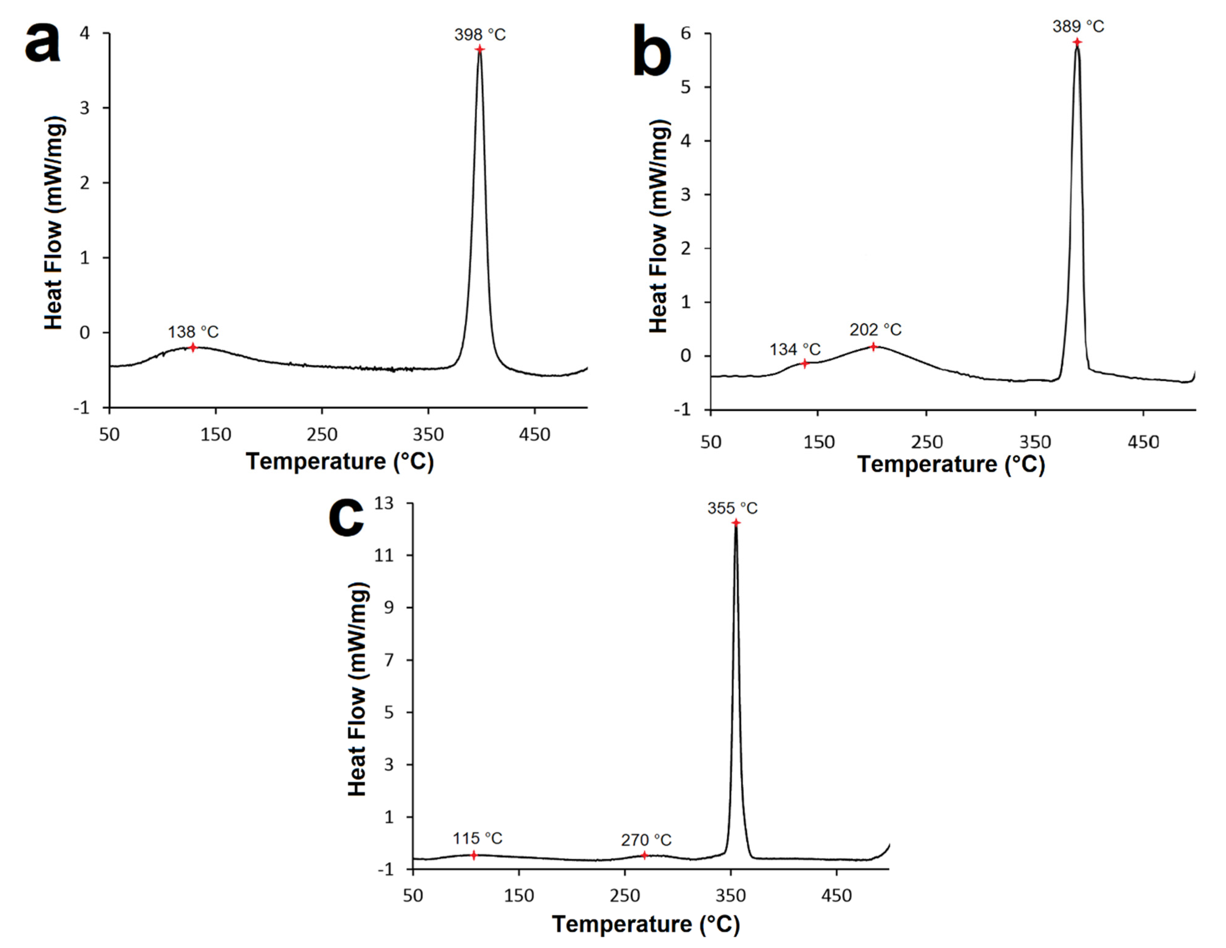 Coatings 11 00447 g007