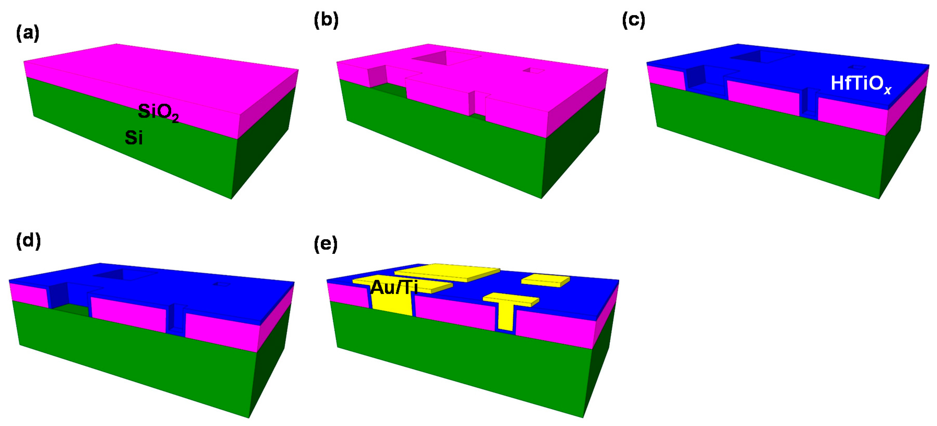 Coatings 11 00451 g001 Coatings 11 00451 g001
