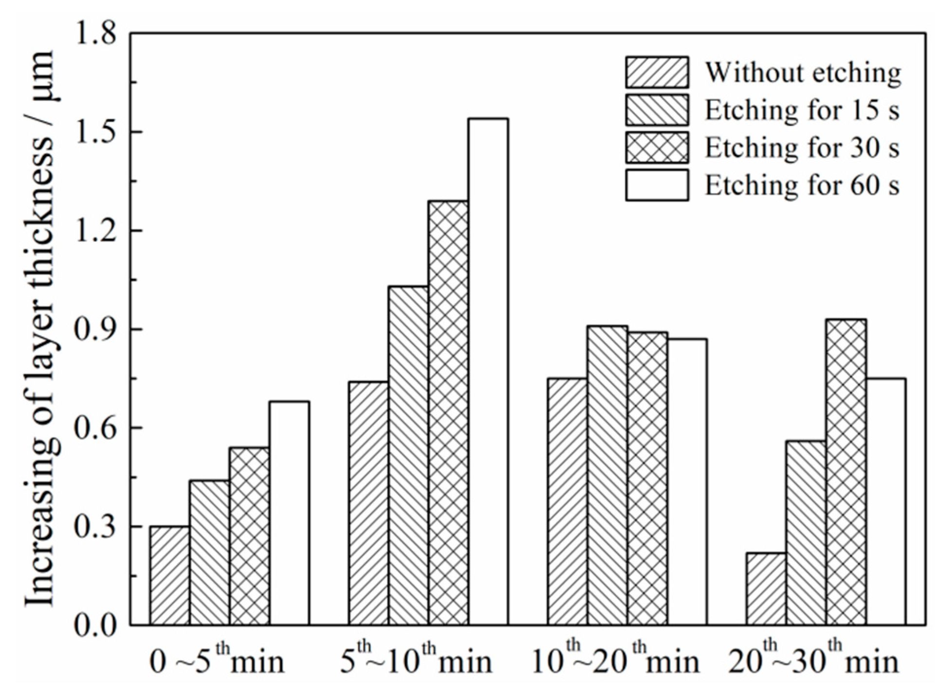 Coatings 11 00453 g005