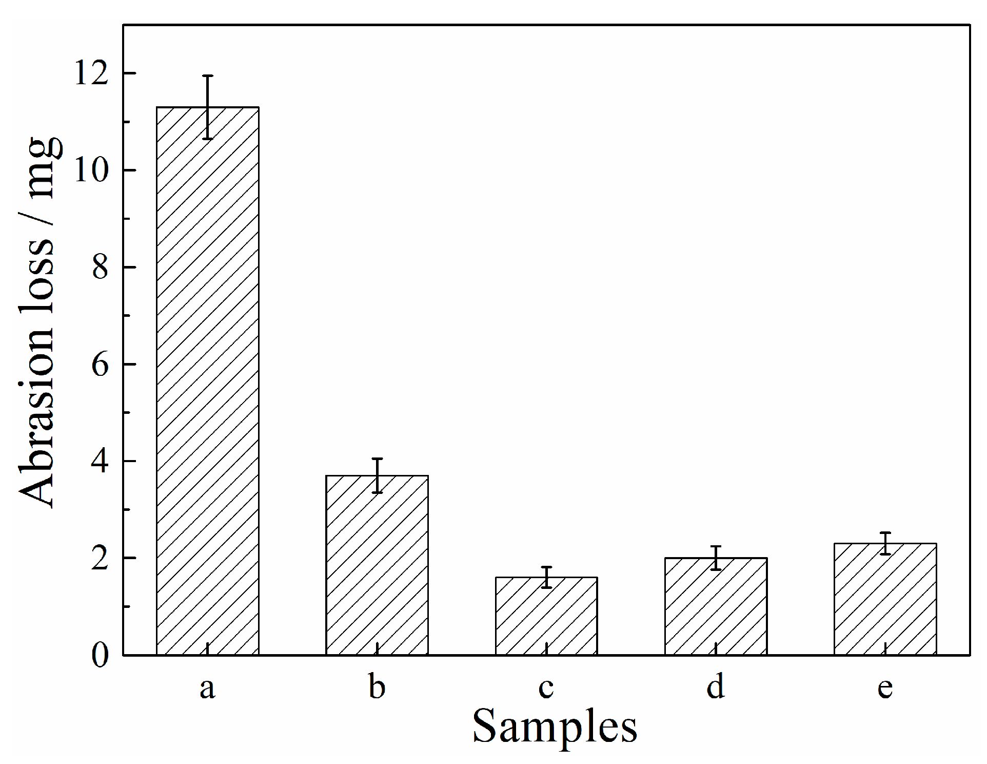 Coatings 11 00453 g010