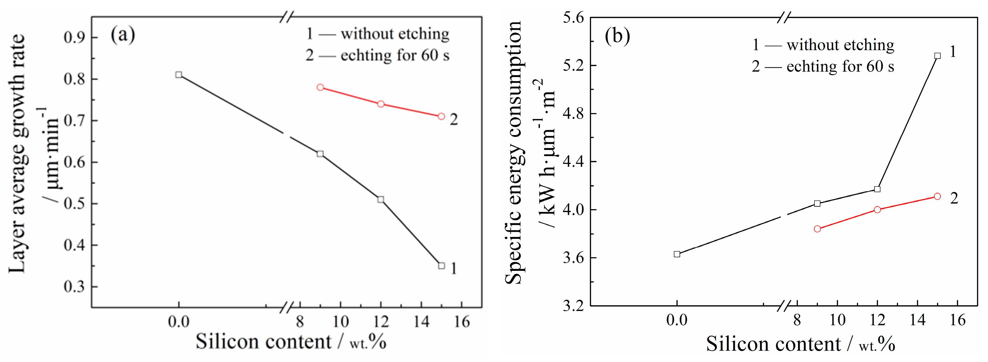 Coatings 11 00453 g012