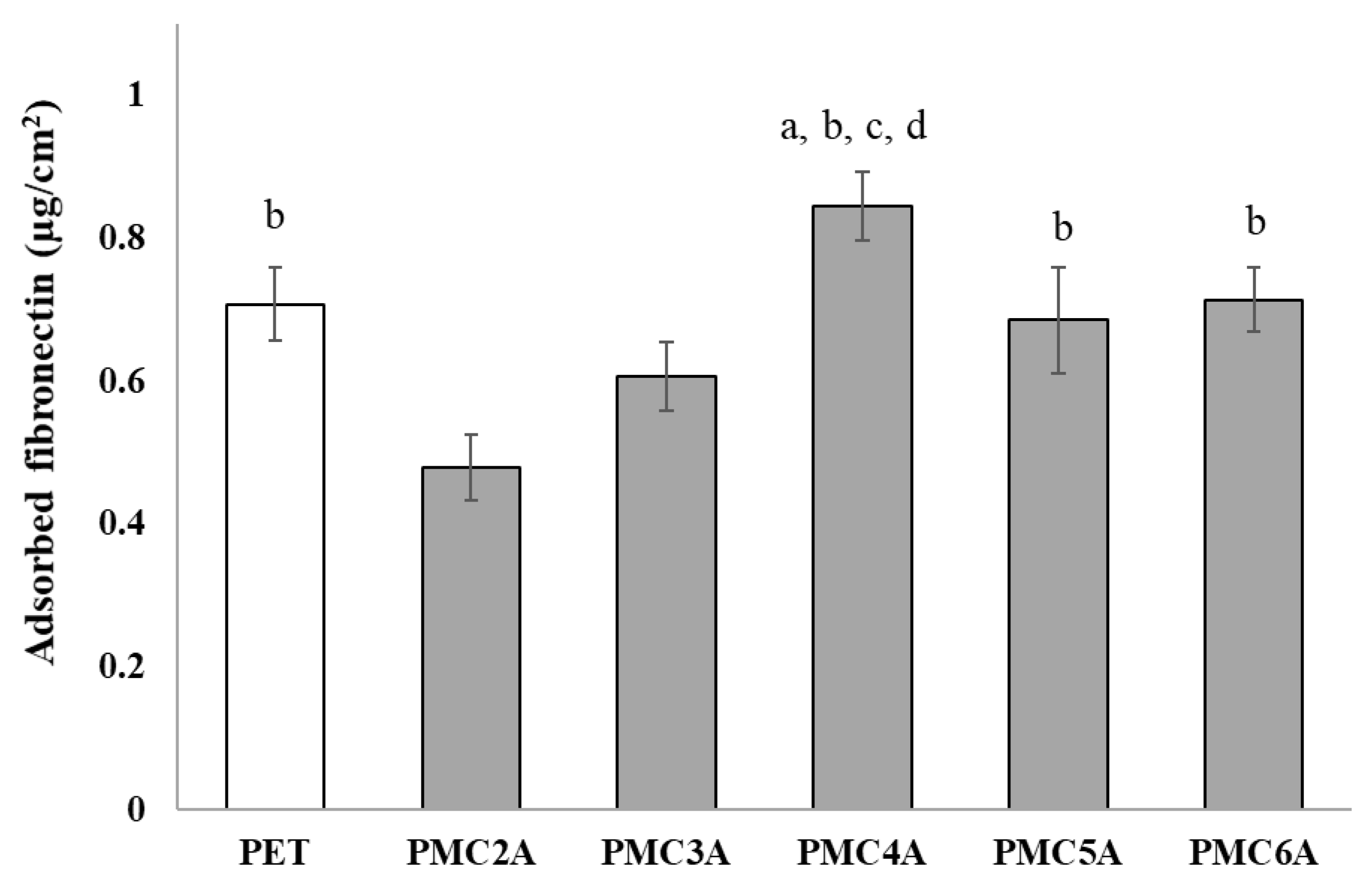 Coatings 11 00461 g003 Coatings 11 00461 g003