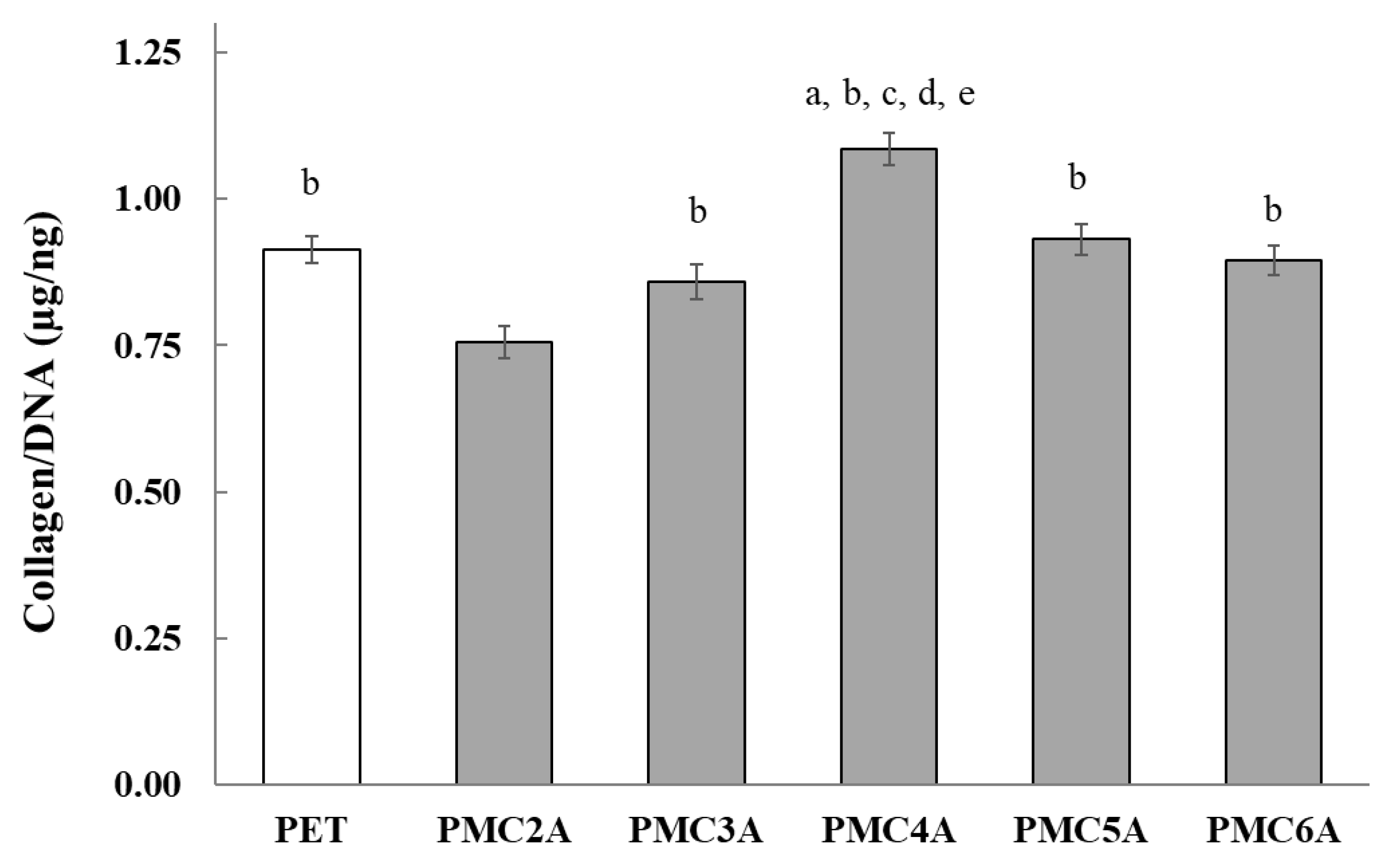 Coatings 11 00461 g007 Coatings 11 00461 g007