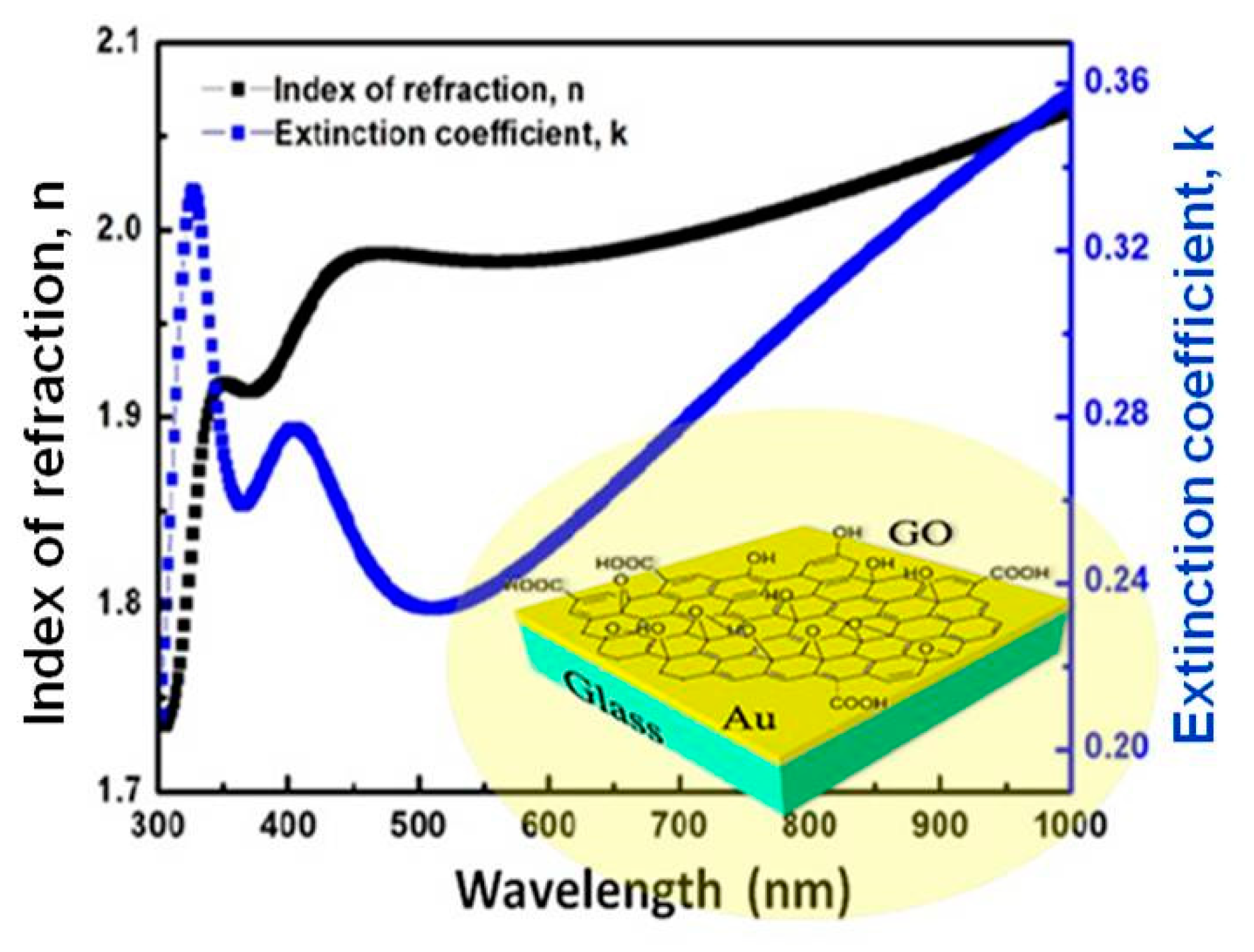 Coatings 11 00462 g004