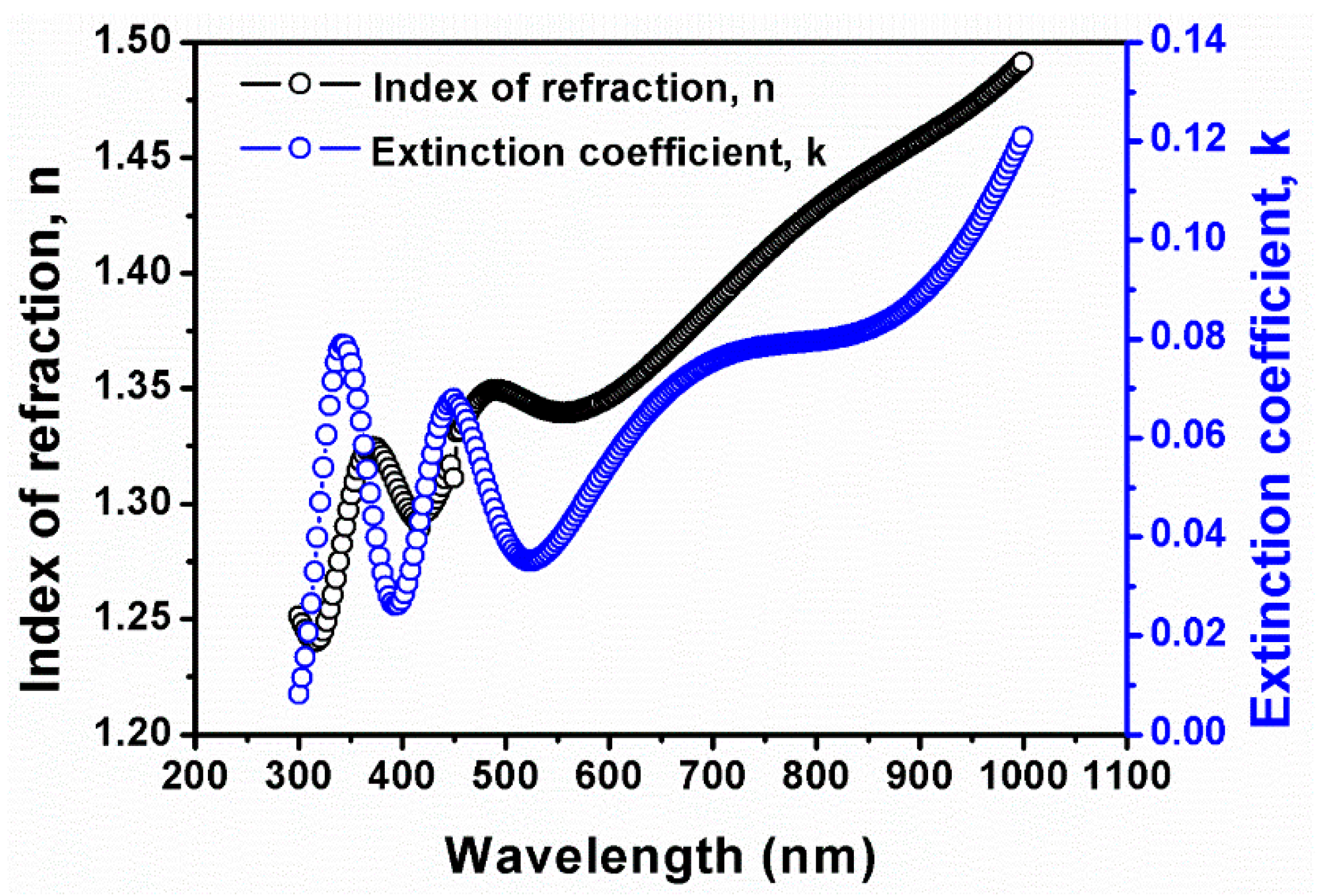 Coatings 11 00462 g013