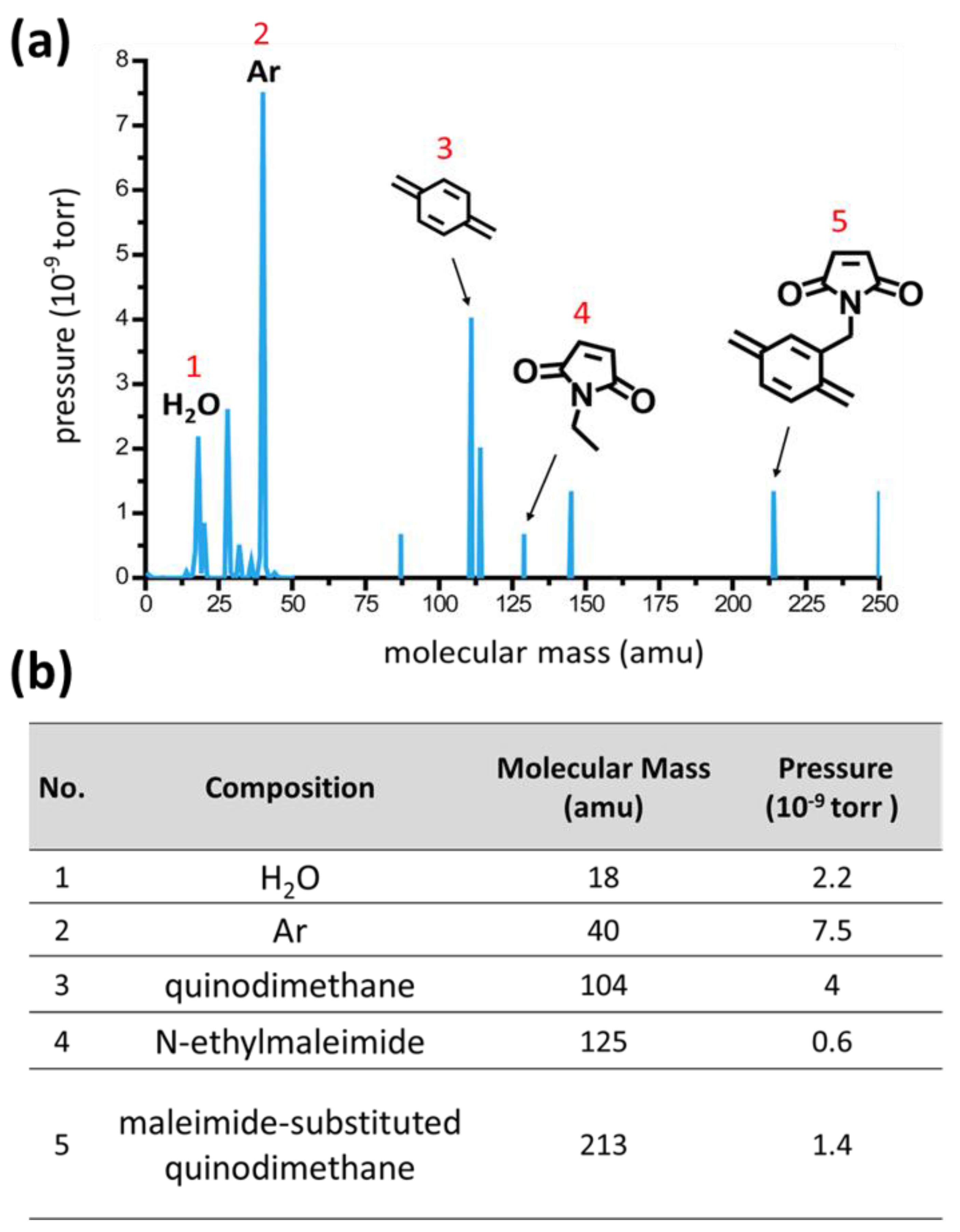 Coatings 11 00466 g002