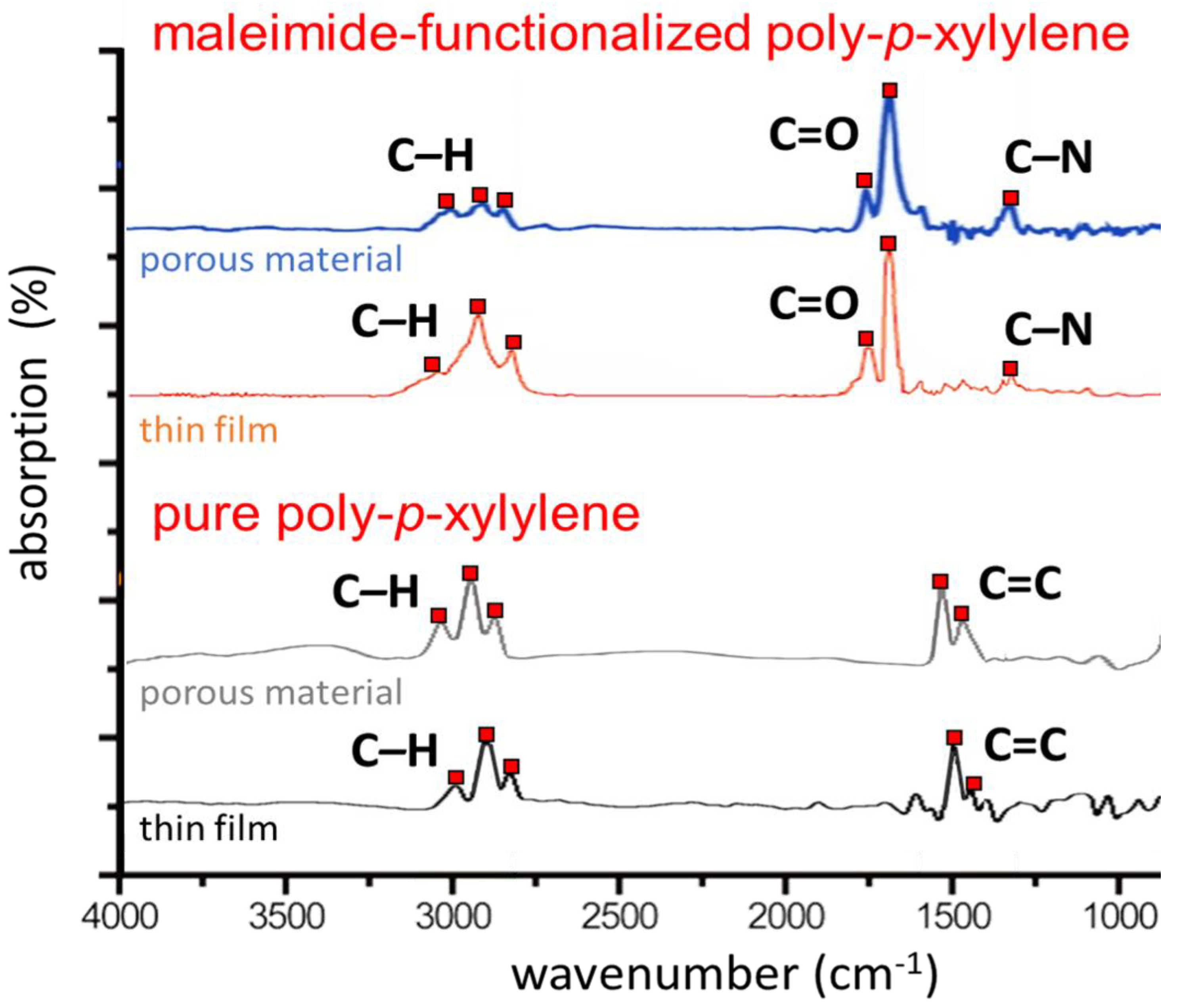Coatings 11 00466 g004