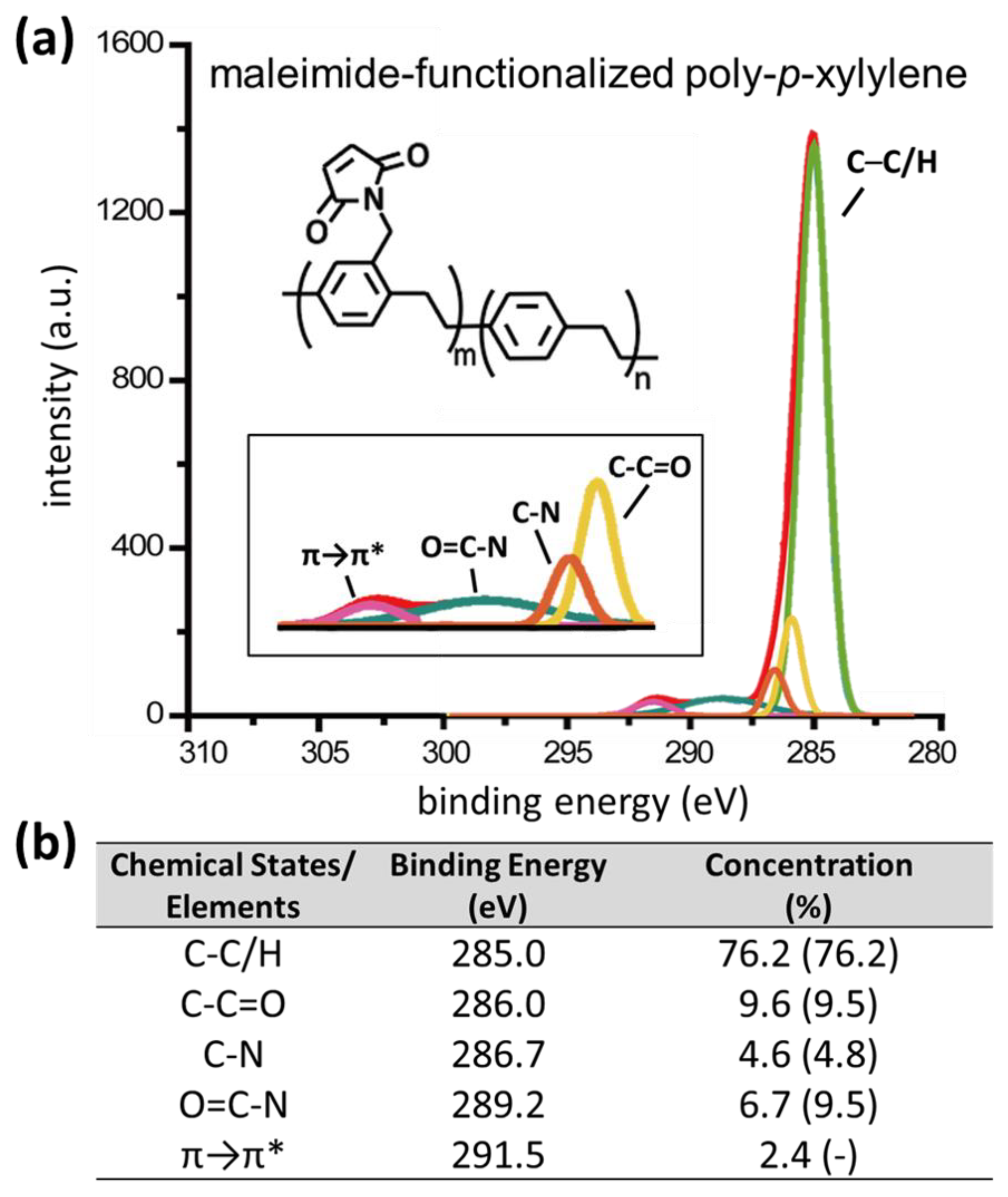 Coatings 11 00466 g005
