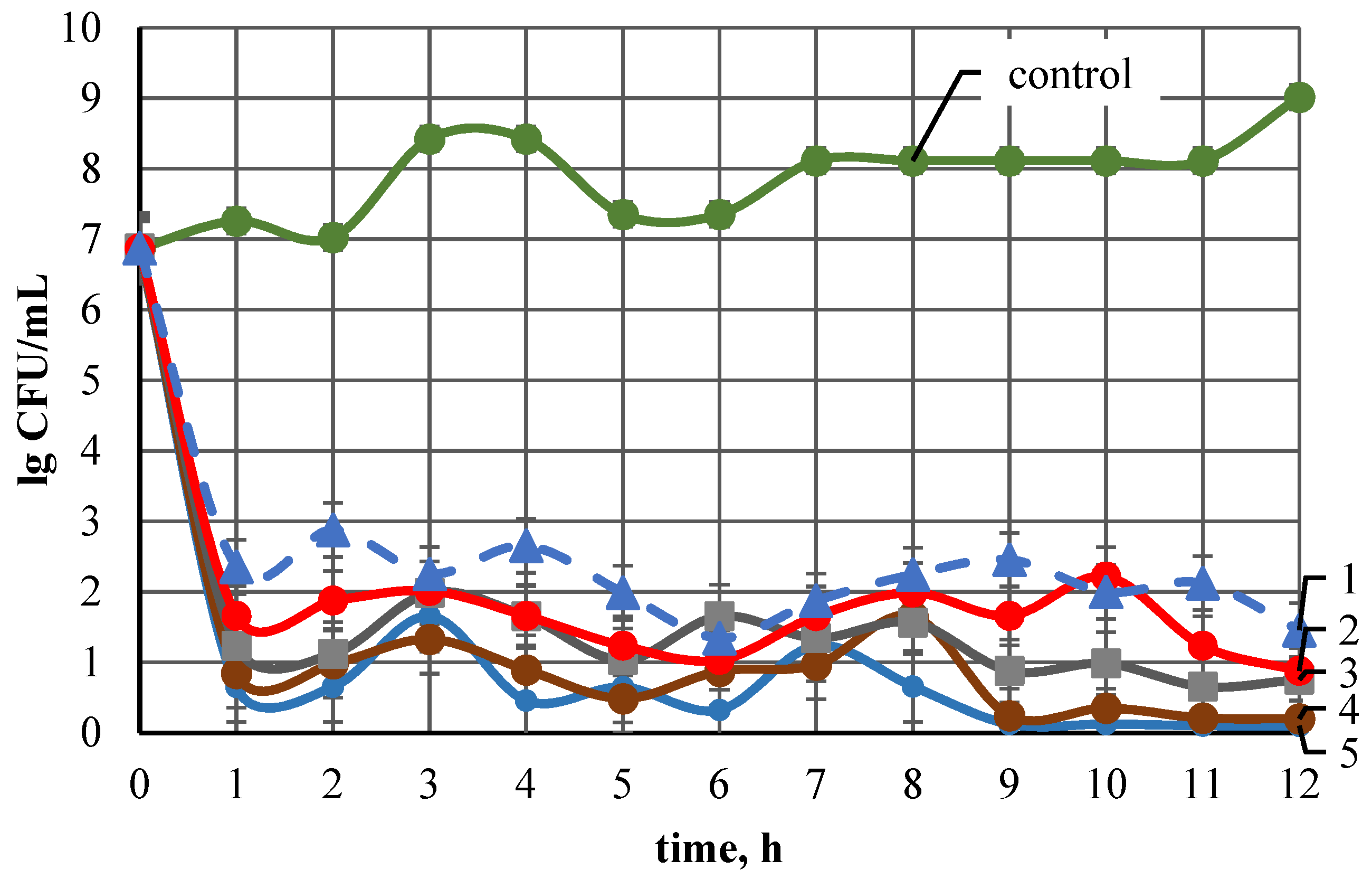 Coatings 11 00473 g004 Coatings 11 00473 g004