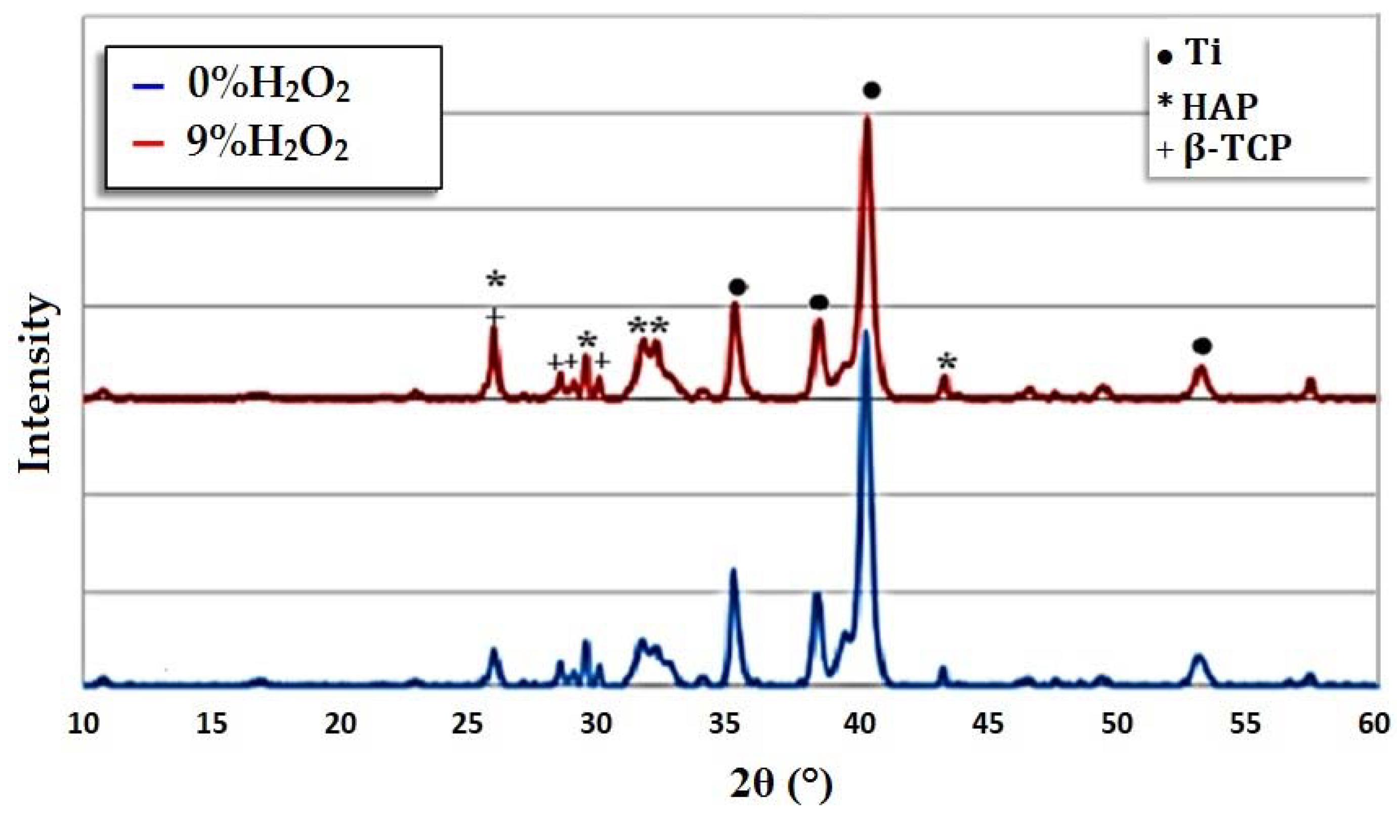Coatings 11 00477 g003 Coatings 11 00477 g003