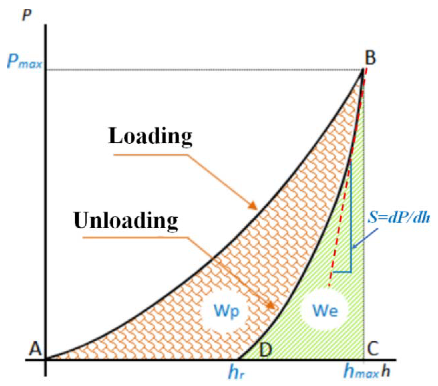 Coatings 11 00477 g007 Coatings 11 00477 g007