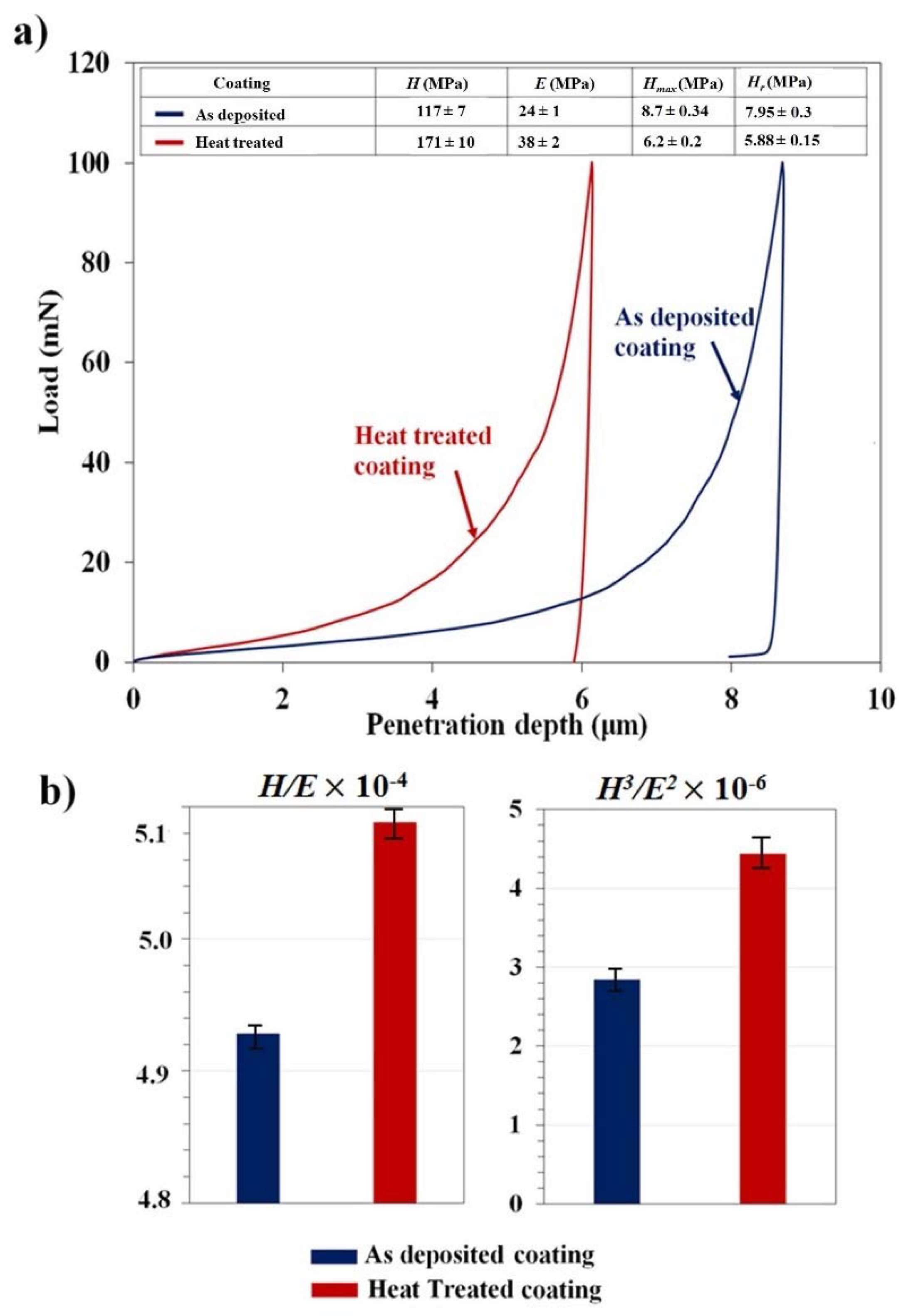 Coatings 11 00477 g008 Coatings 11 00477 g008