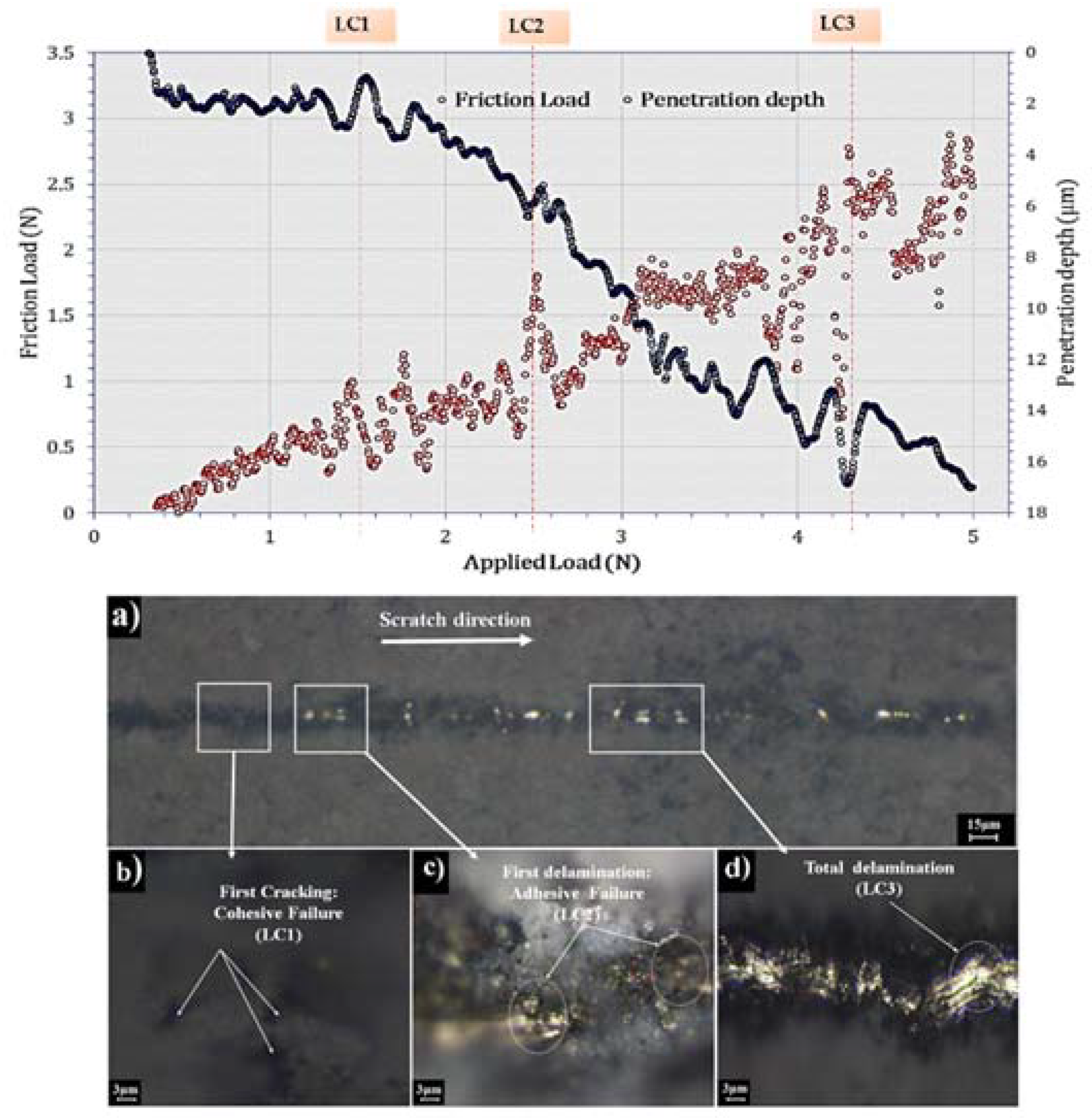Coatings 11 00477 g010 Coatings 11 00477 g010