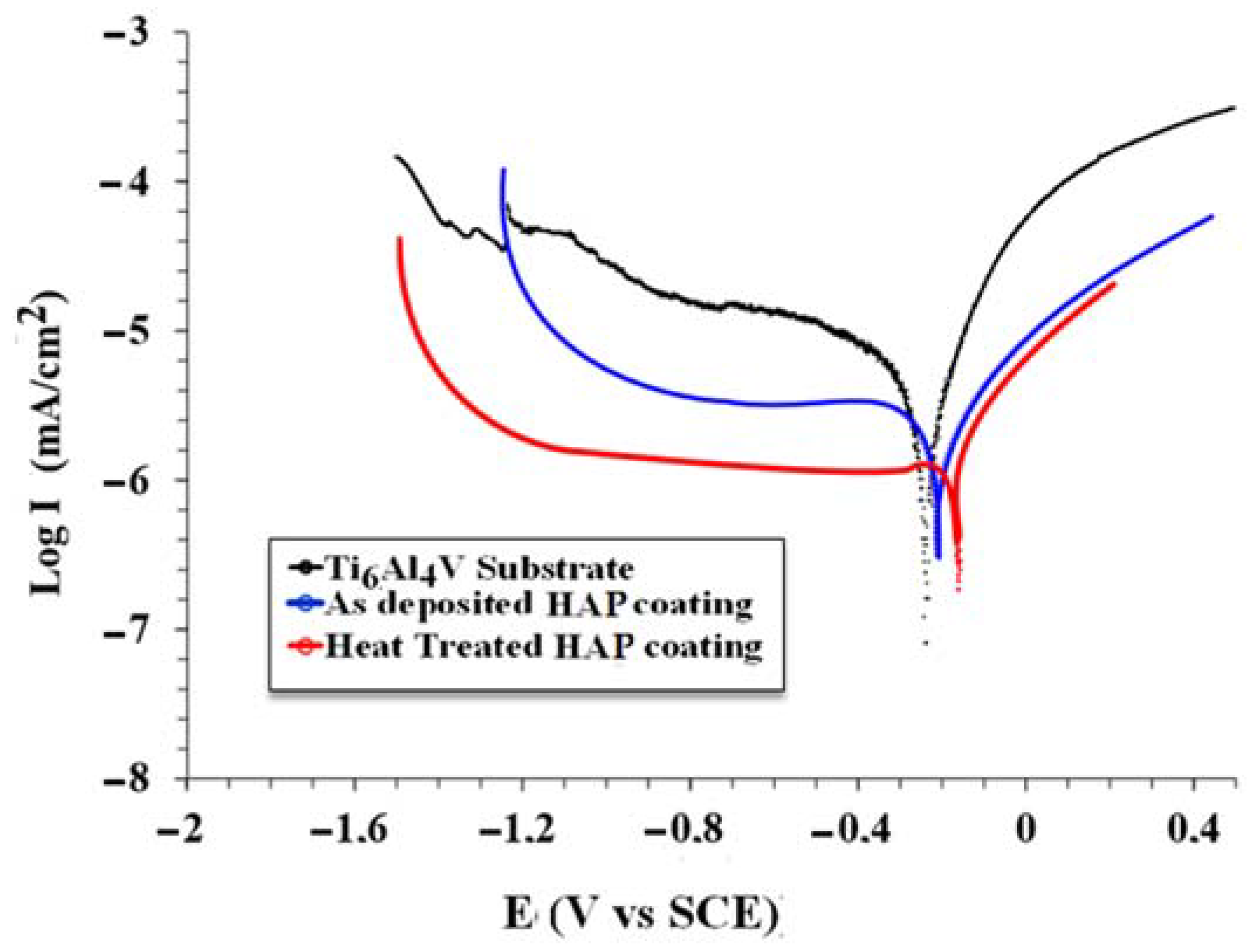 Coatings 11 00477 g011 Coatings 11 00477 g011