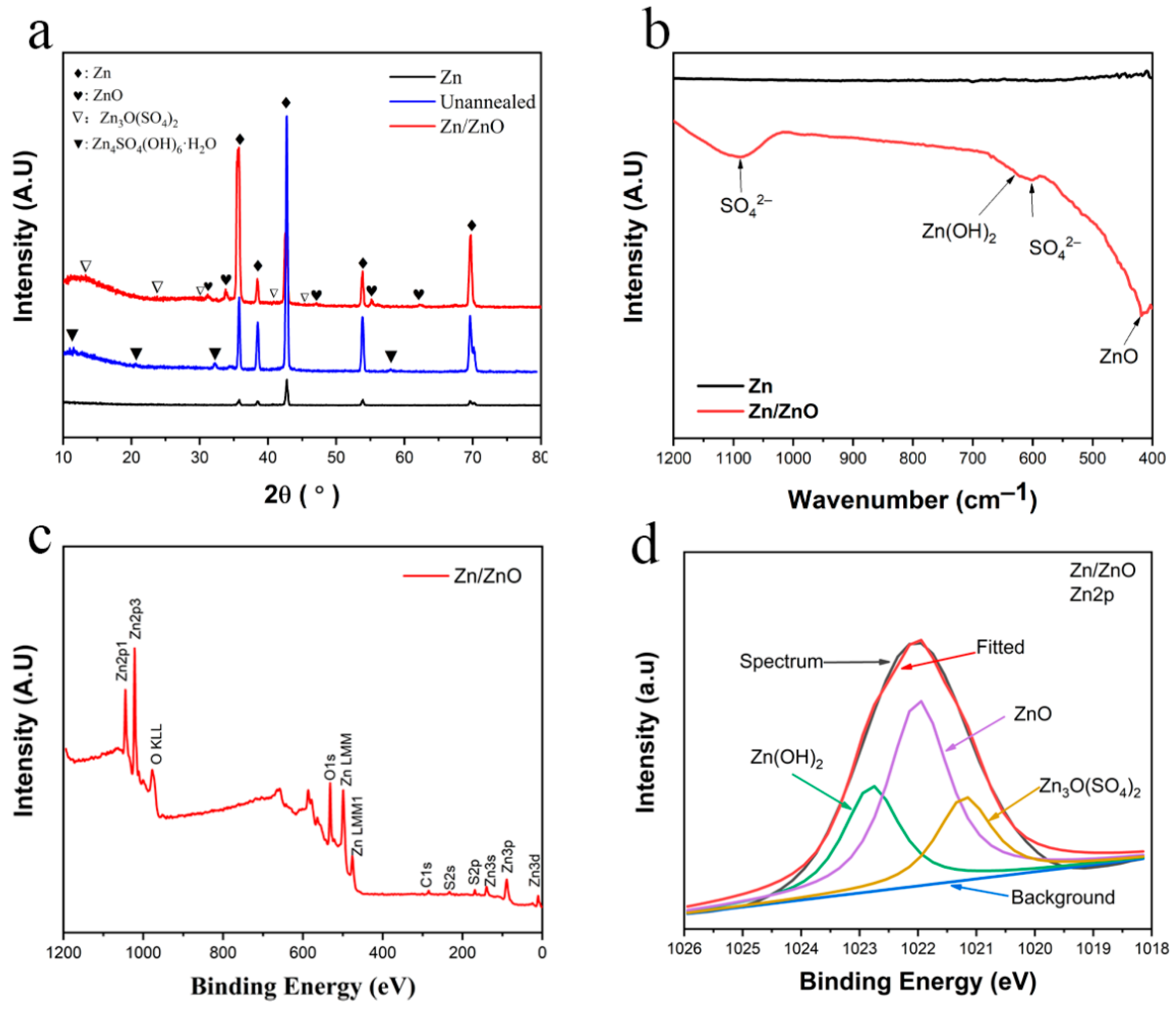 Coatings 11 00486 g004