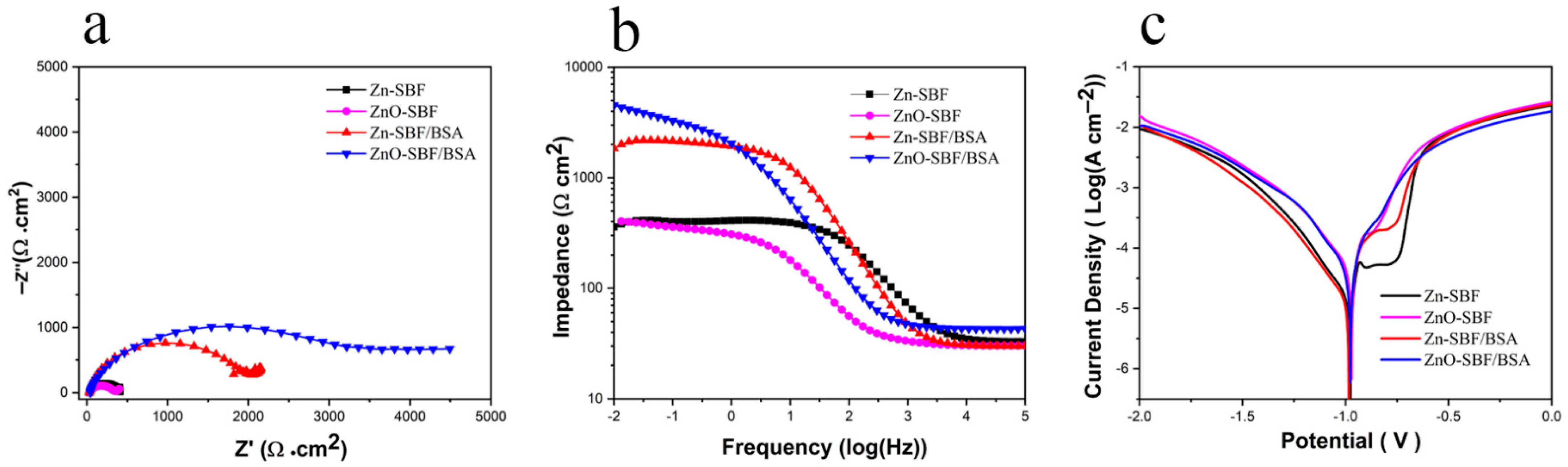 Coatings 11 00486 g005