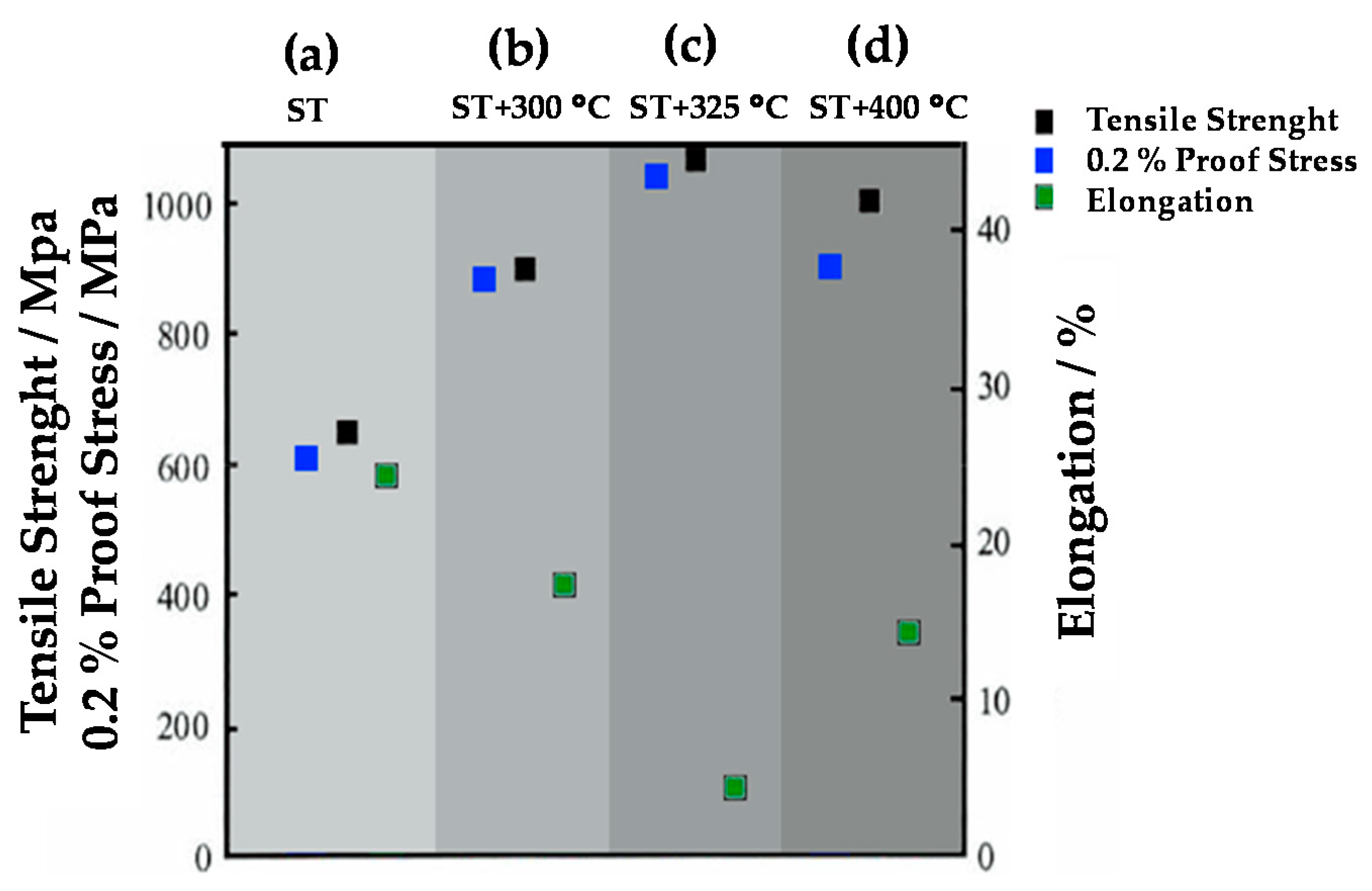 Coatings 11 00487 g003 Coatings 11 00487 g003