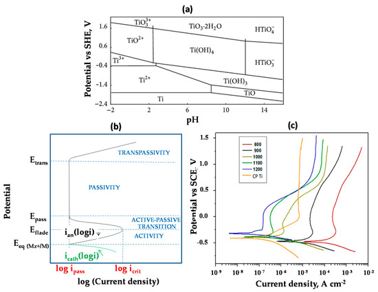 Coatings 11 00487 g005