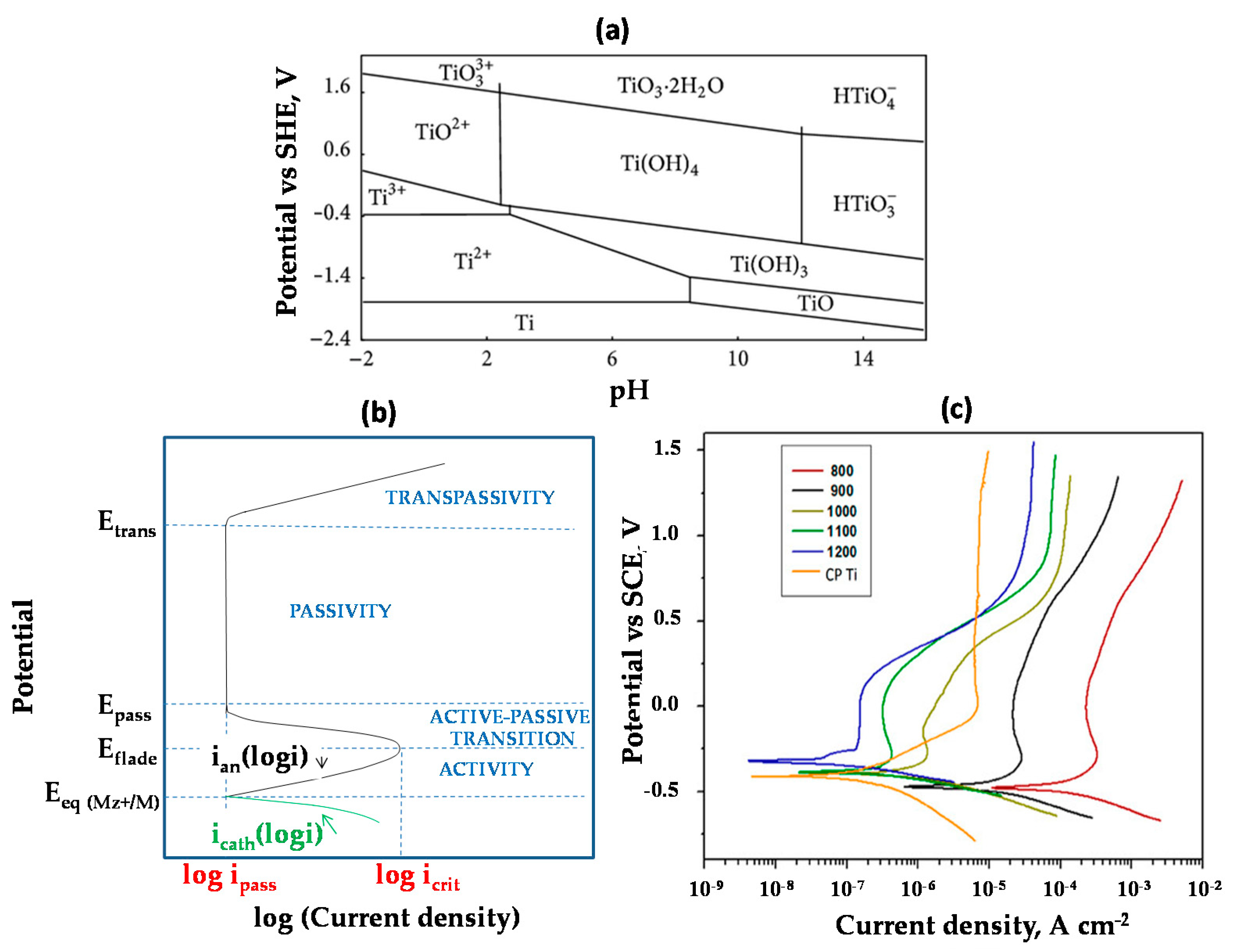 Coatings 11 00487 g005 Coatings 11 00487 g005