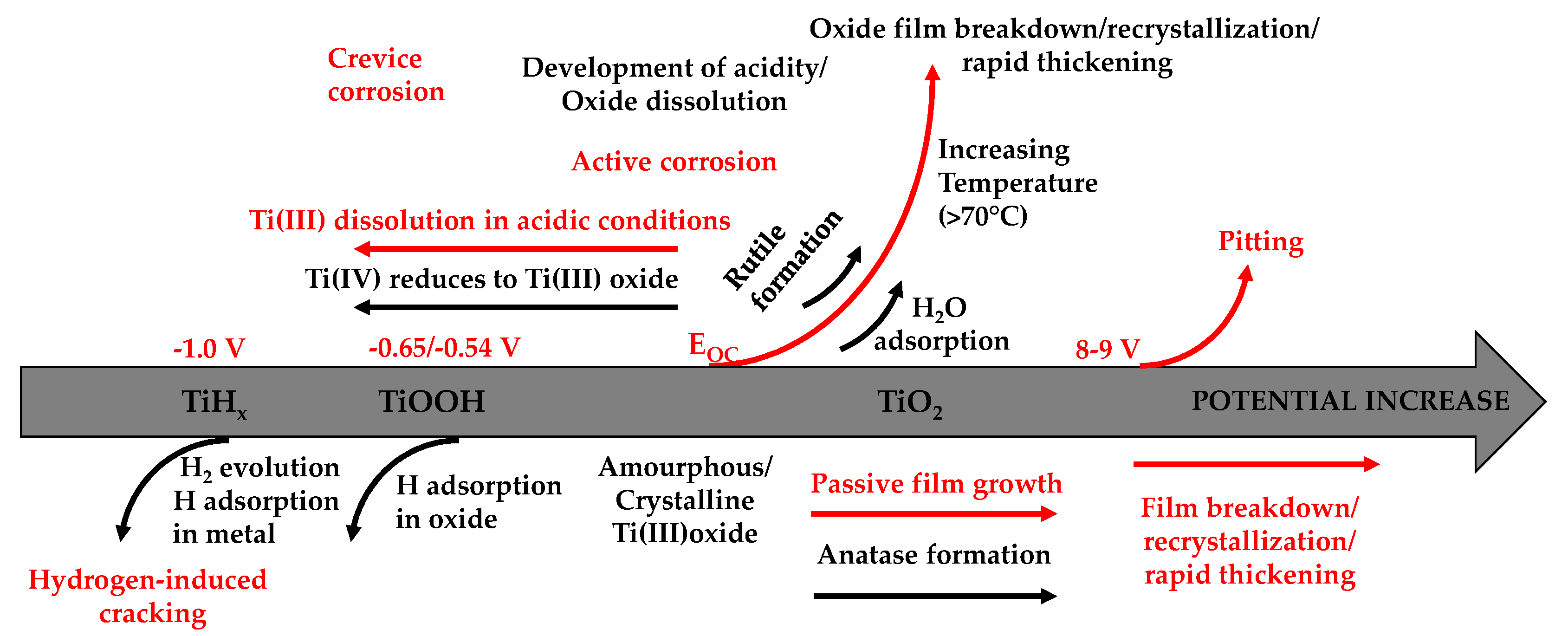 Coatings 11 00487 g006 Coatings 11 00487 g006