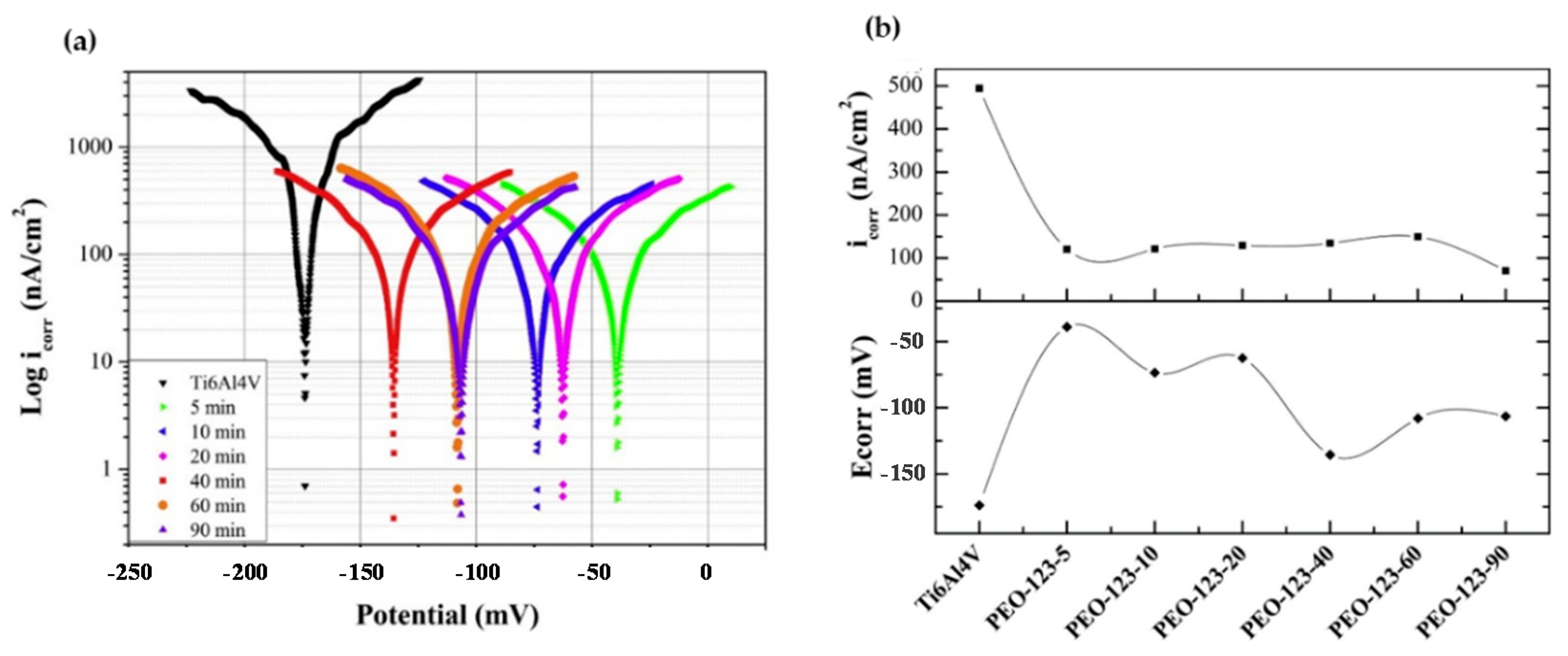 Coatings 11 00487 g010 Coatings 11 00487 g010
