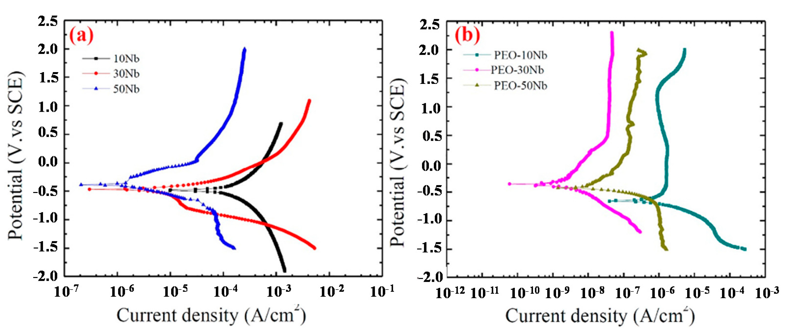 Coatings 11 00487 g014 Coatings 11 00487 g014