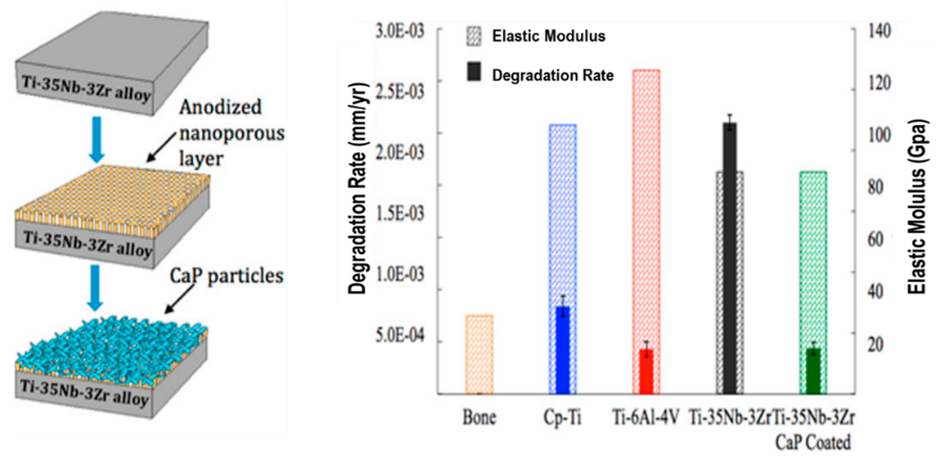 Coatings 11 00487 g015 Coatings 11 00487 g015