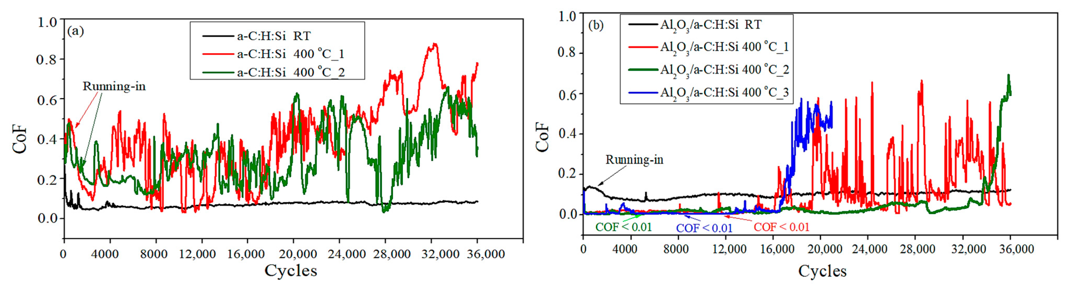 Coatings 11 00495 g002
