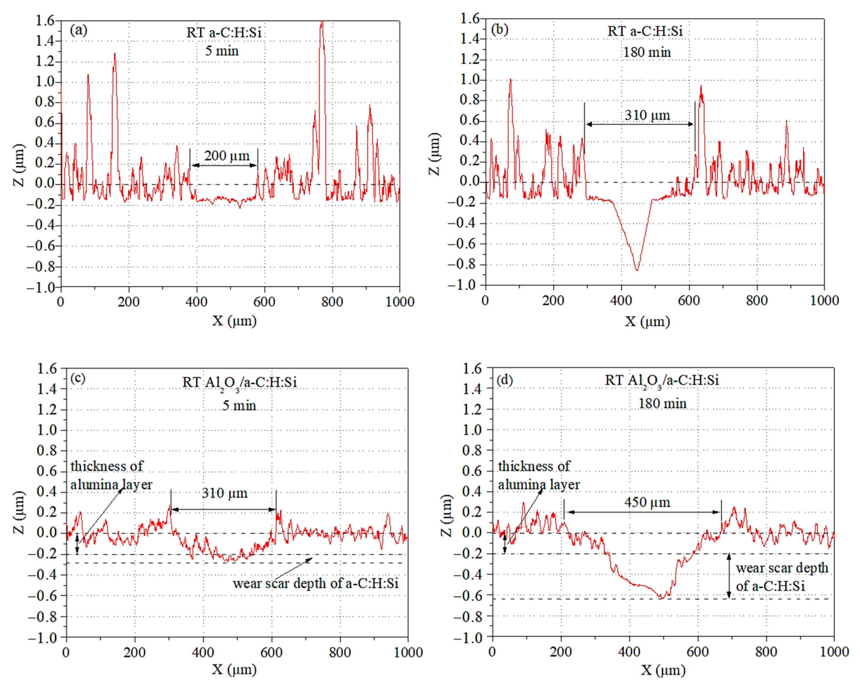 Coatings 11 00495 g004