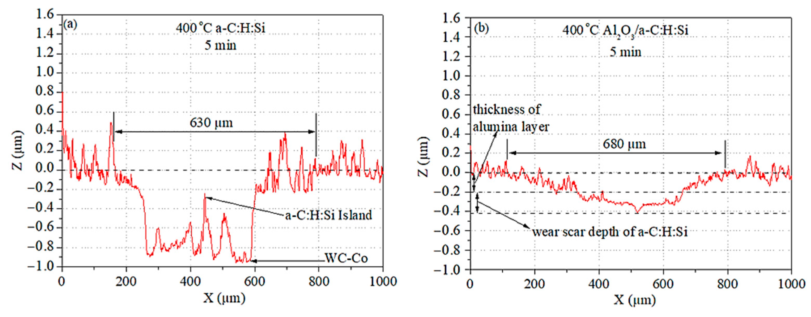 Coatings 11 00495 g005