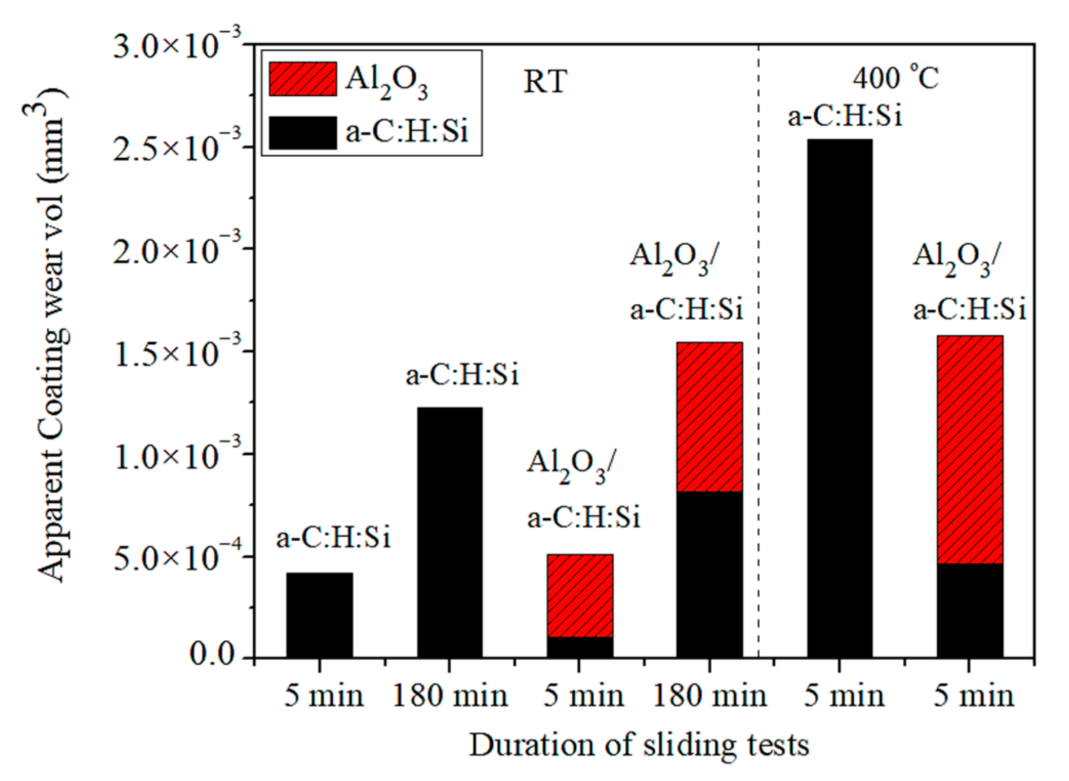 Coatings 11 00495 g006